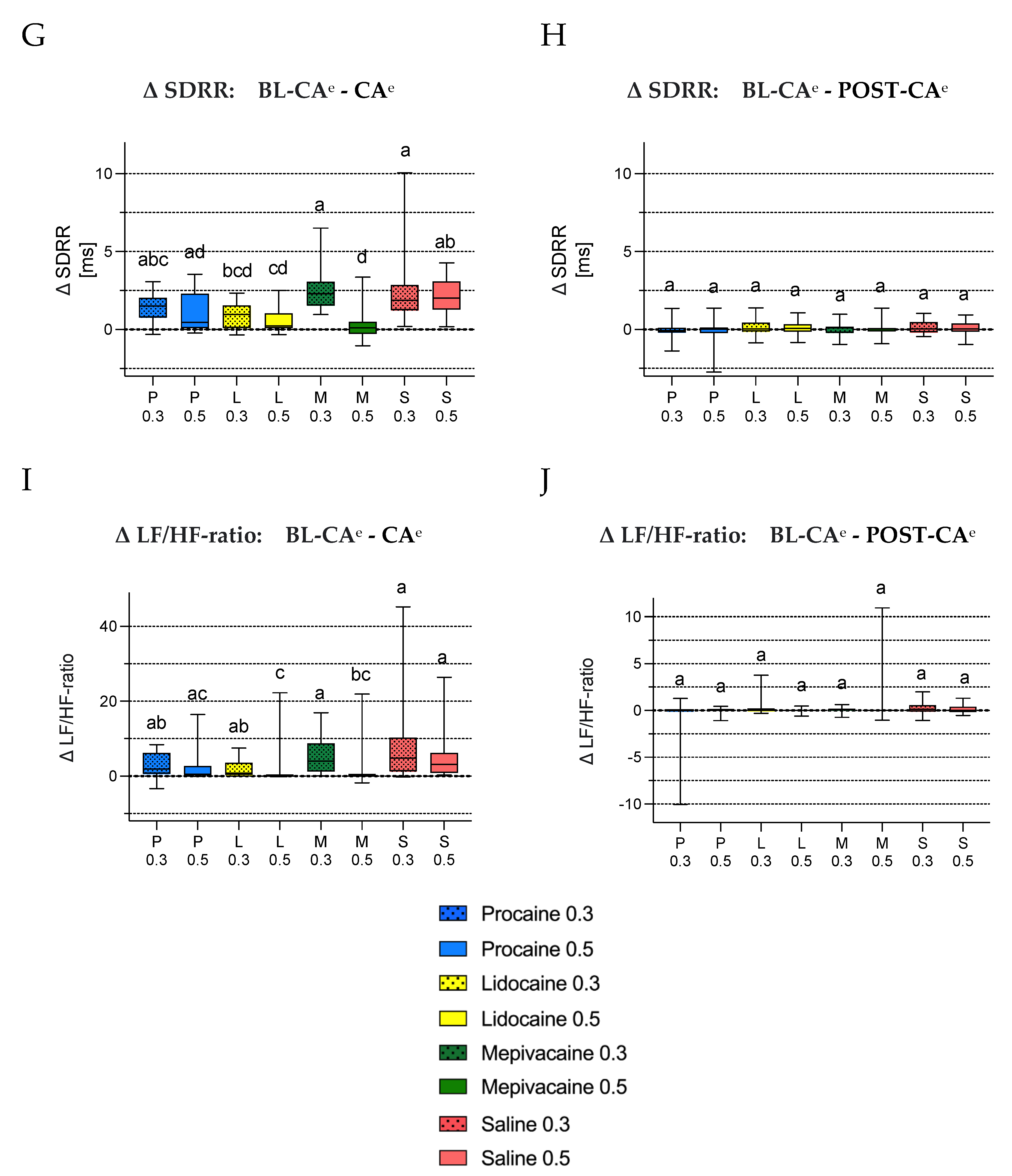 Animals 12 02833 g008b Animals 12 02833 g008b