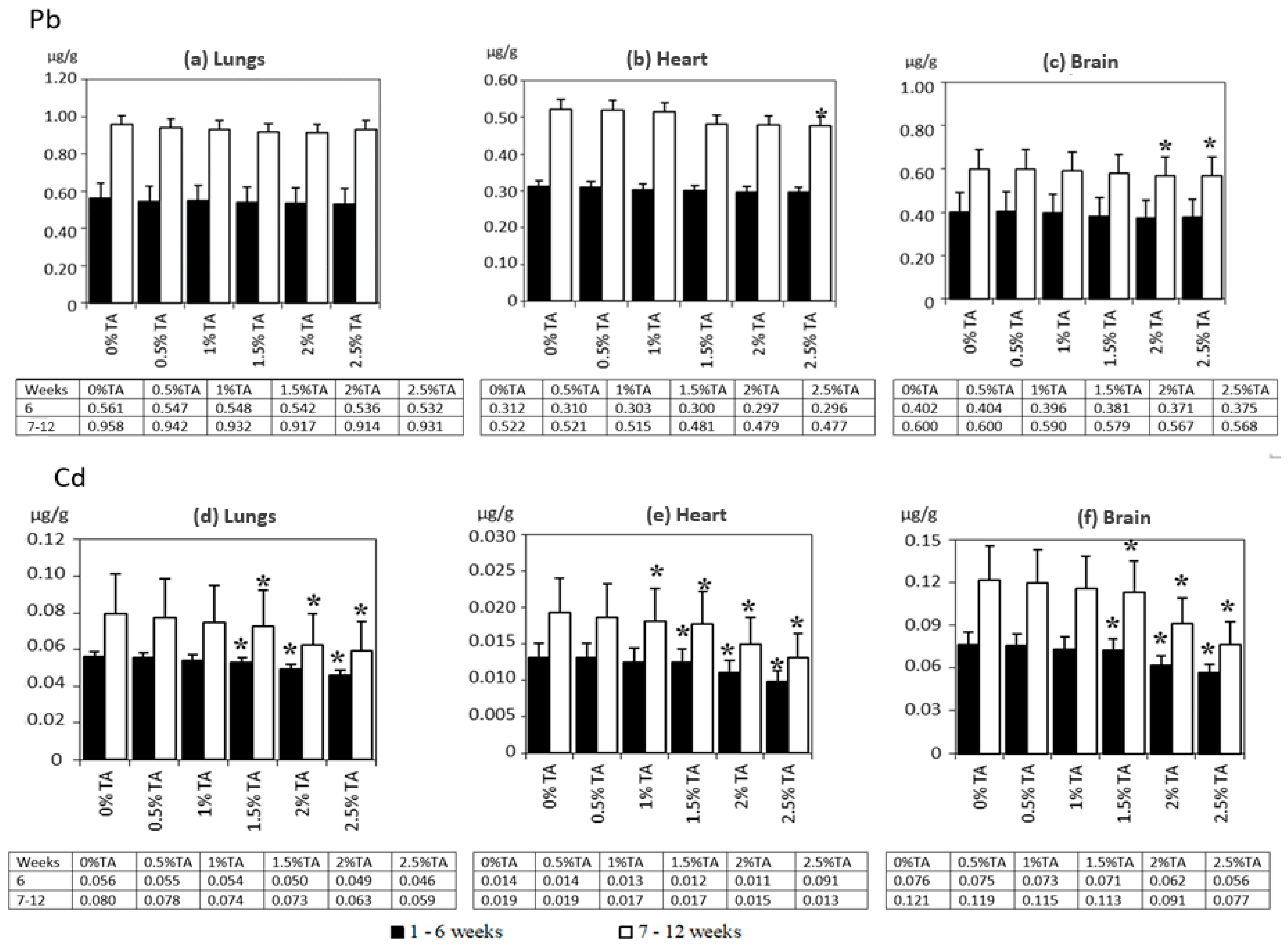 Animals 12 02838 g002