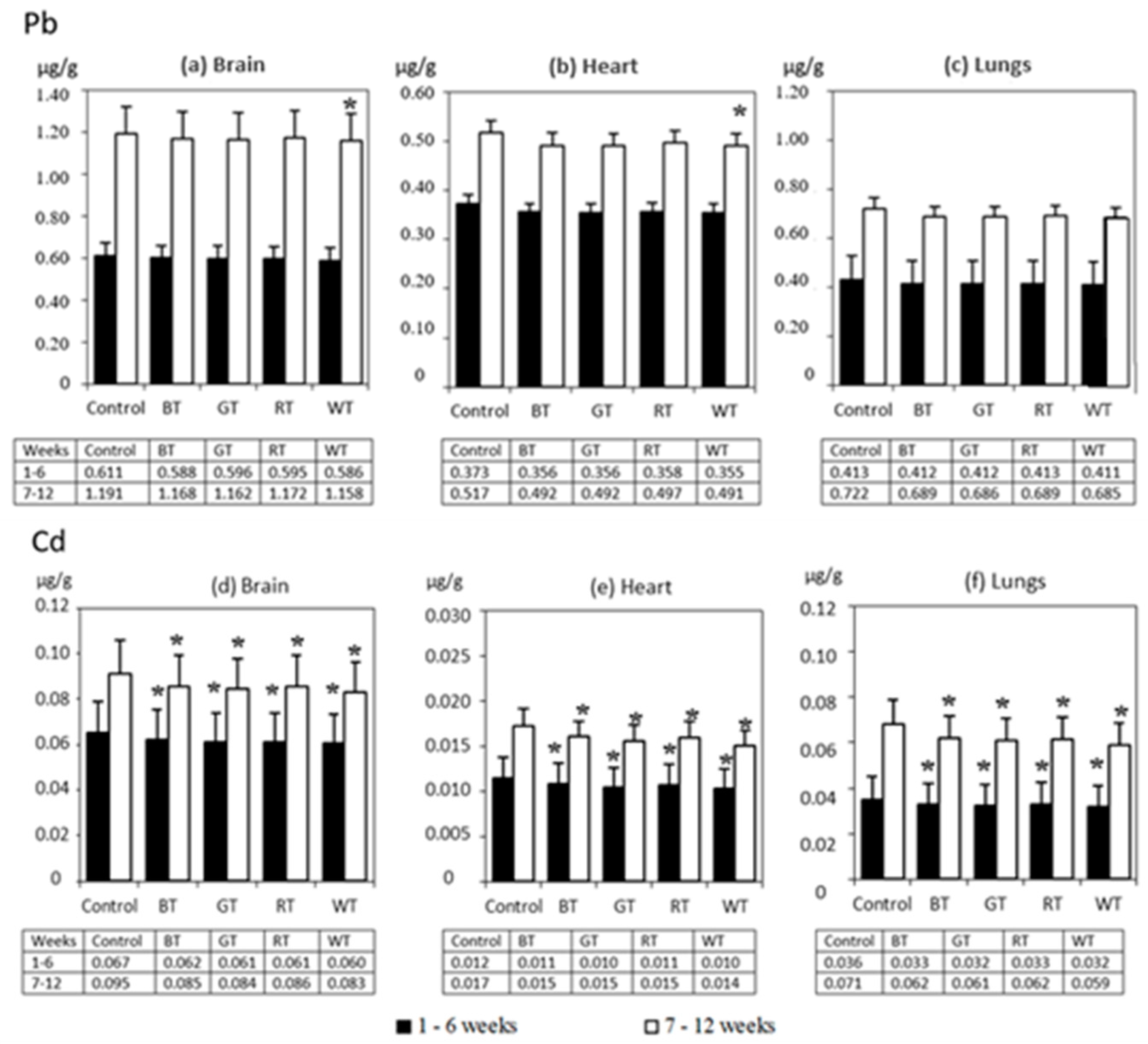 Animals 12 02838 g004