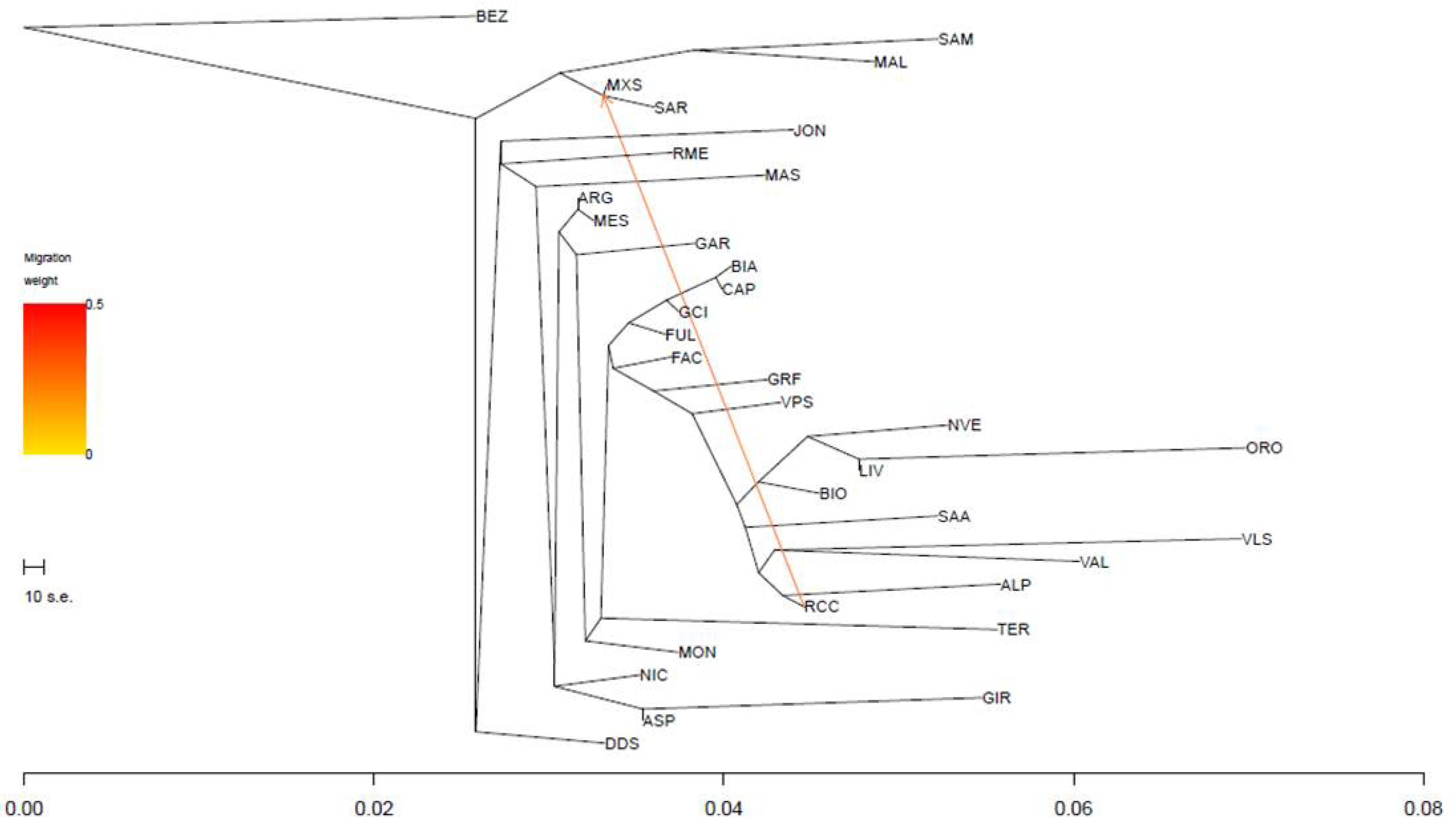 Animals 12 02840 g007