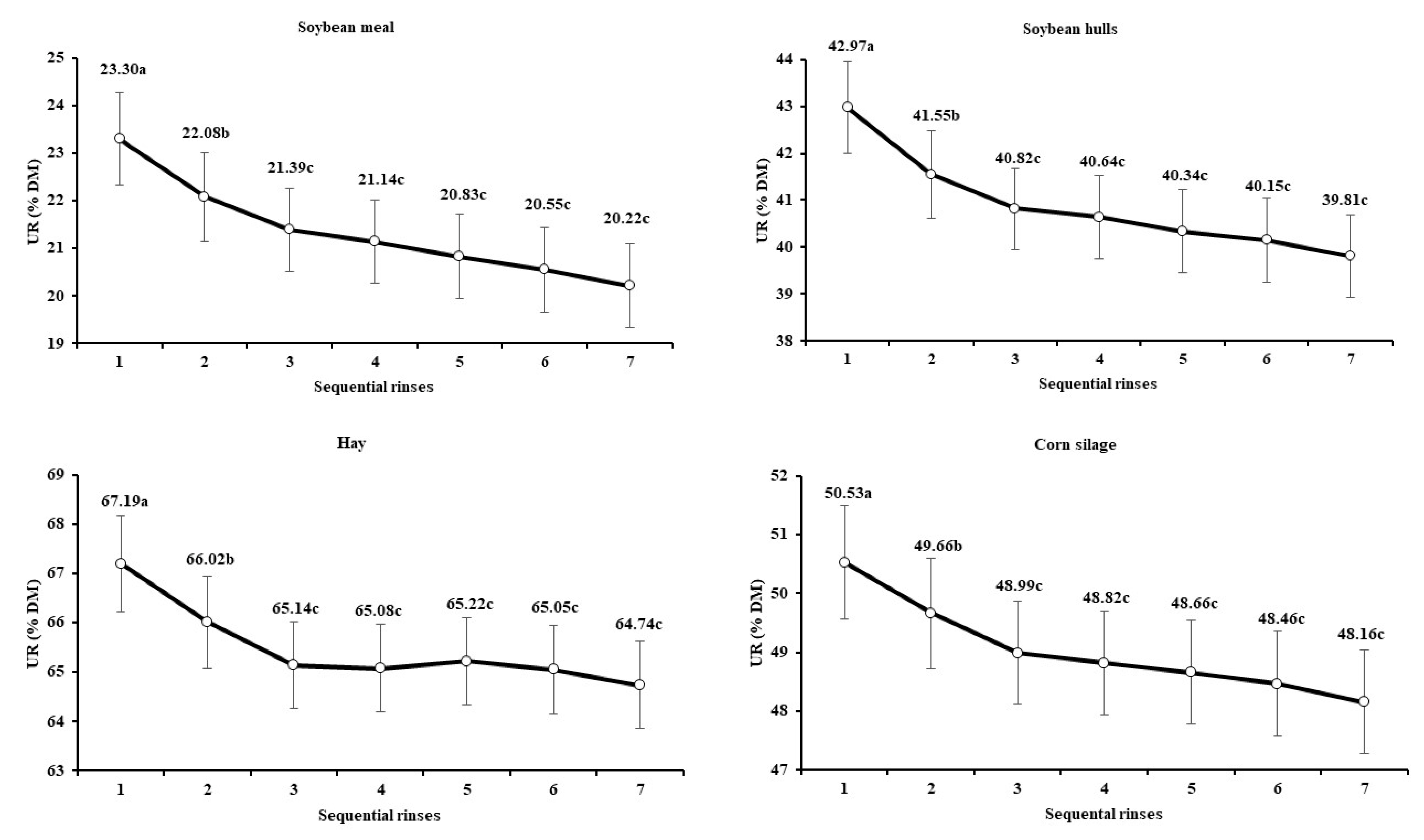 Animals 12 02842 g002
