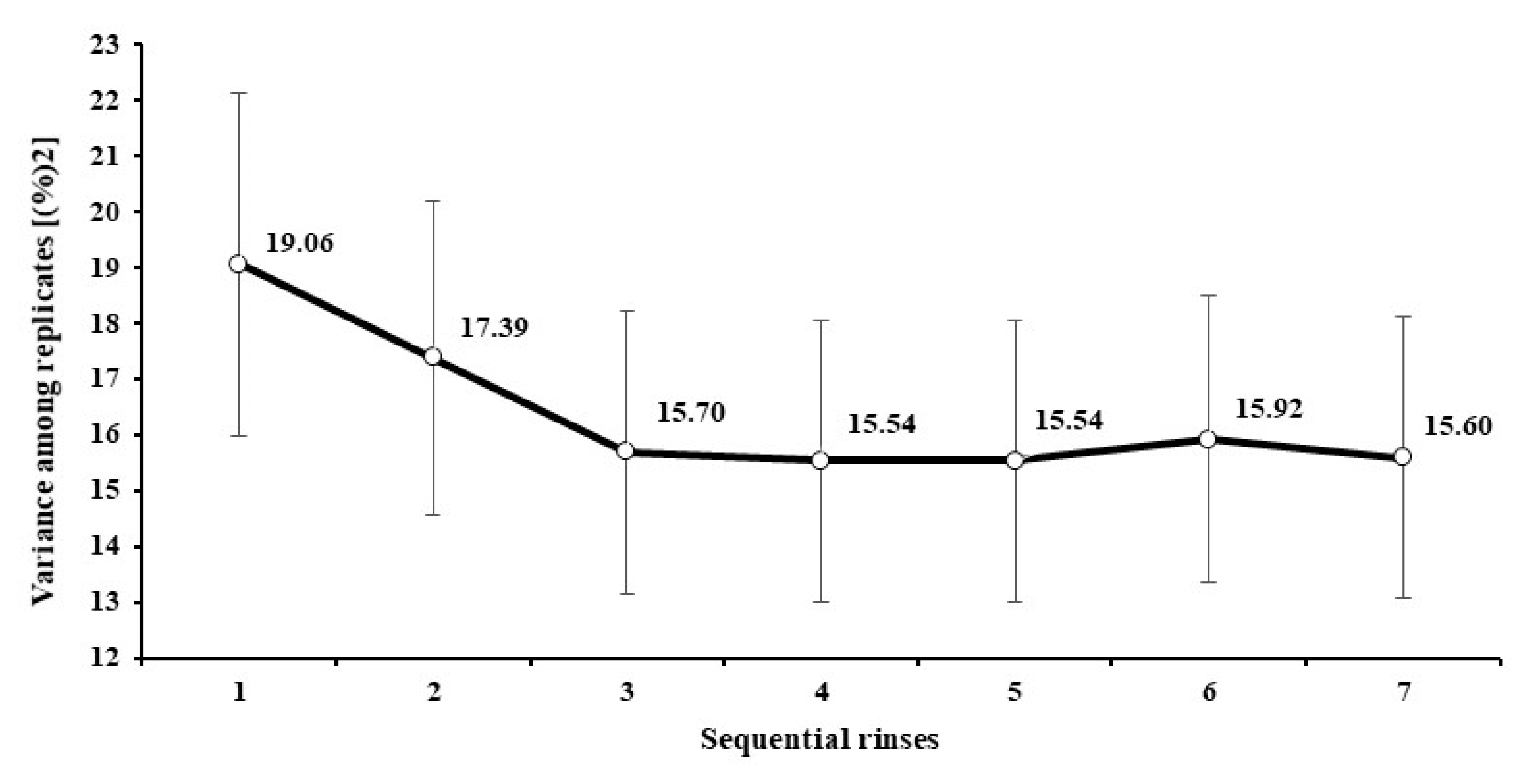 Animals 12 02842 g003