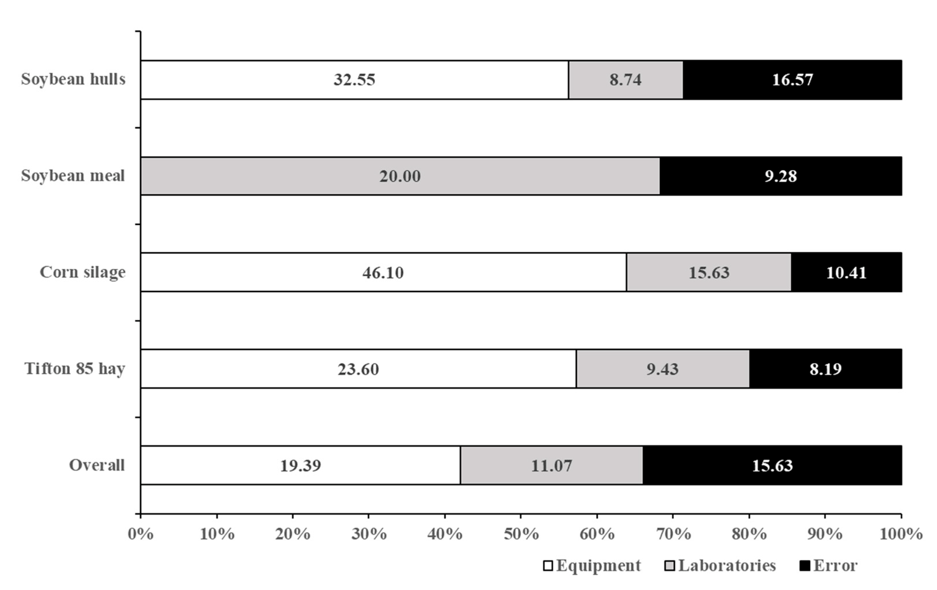 Animals 12 02842 g004