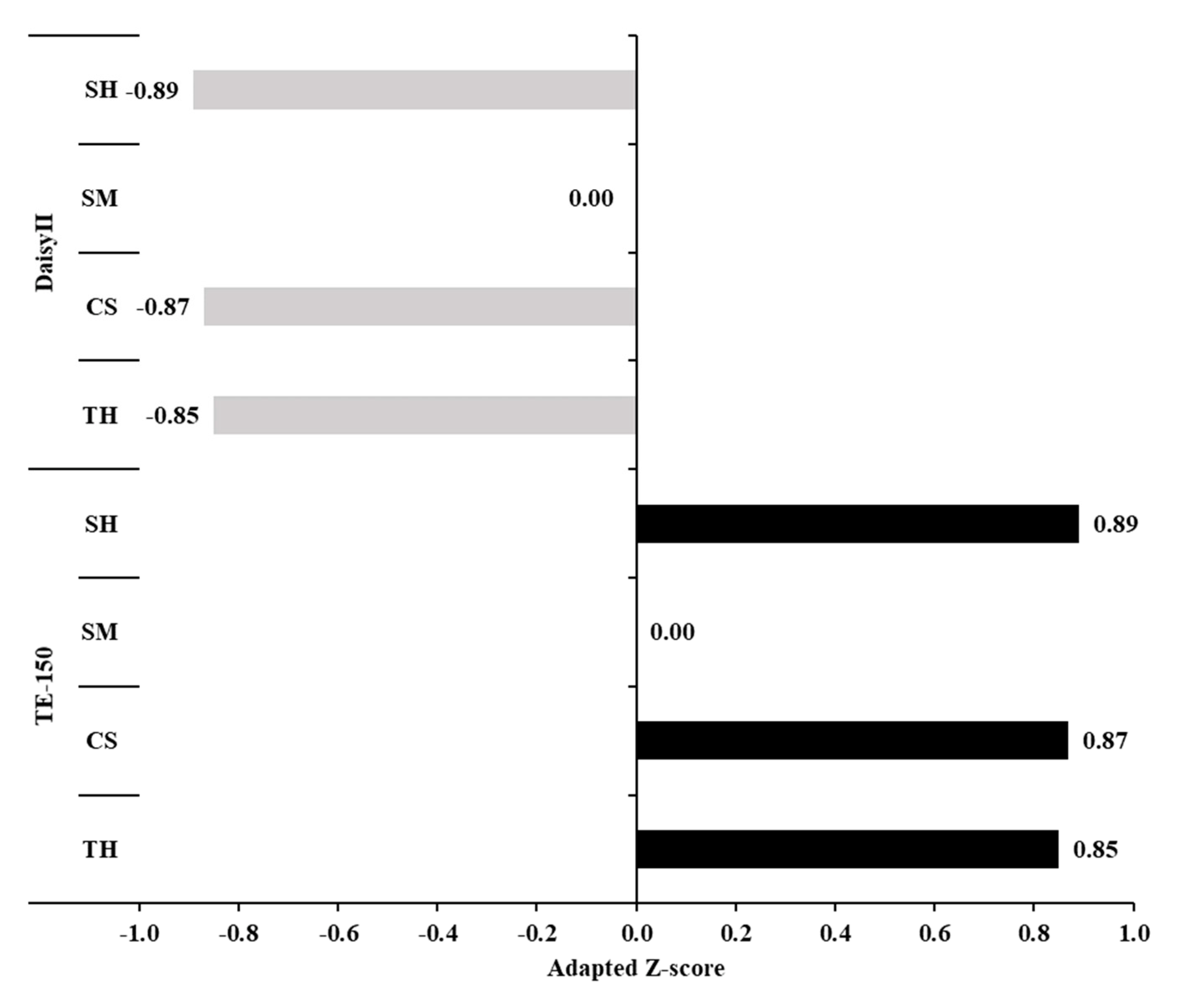Animals 12 02842 g005