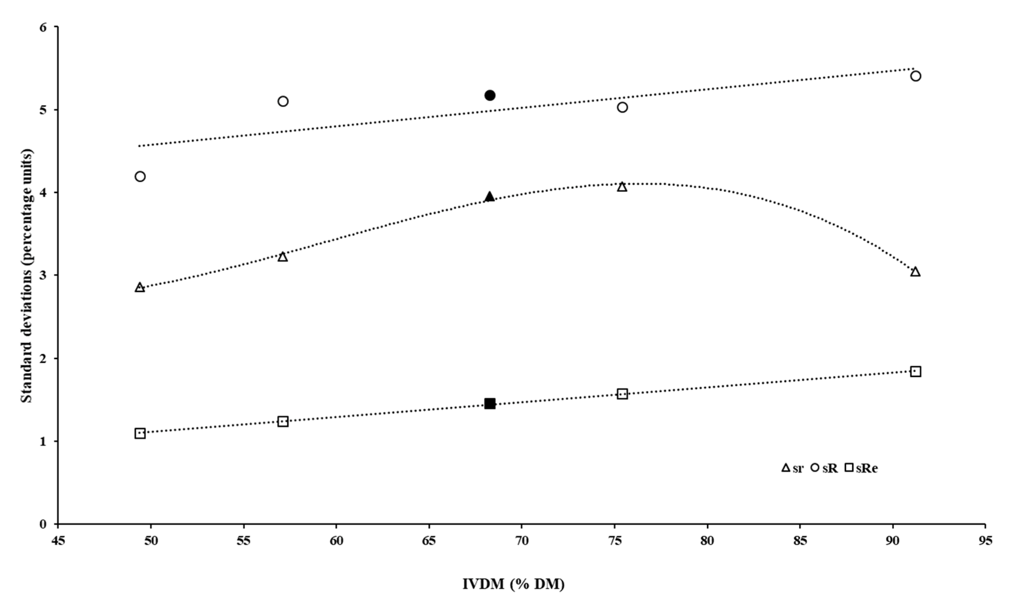 Animals 12 02842 g007