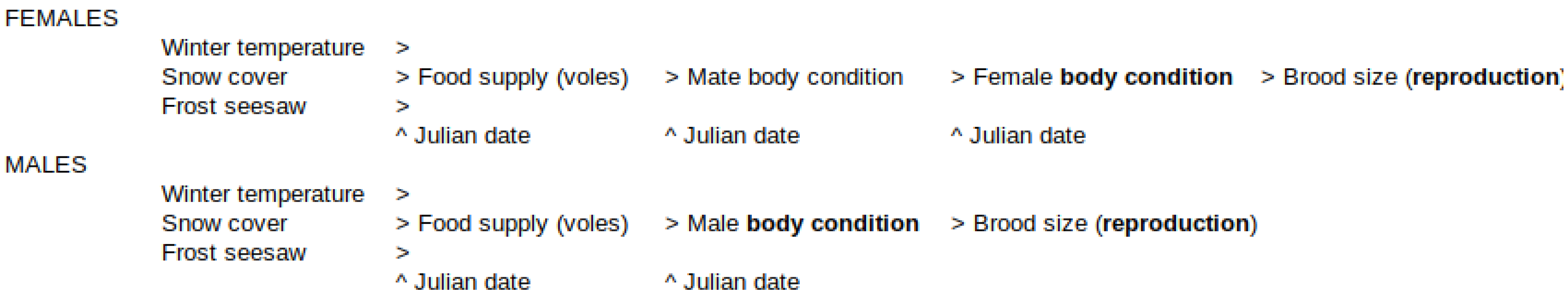 Animals 12 02843 g001