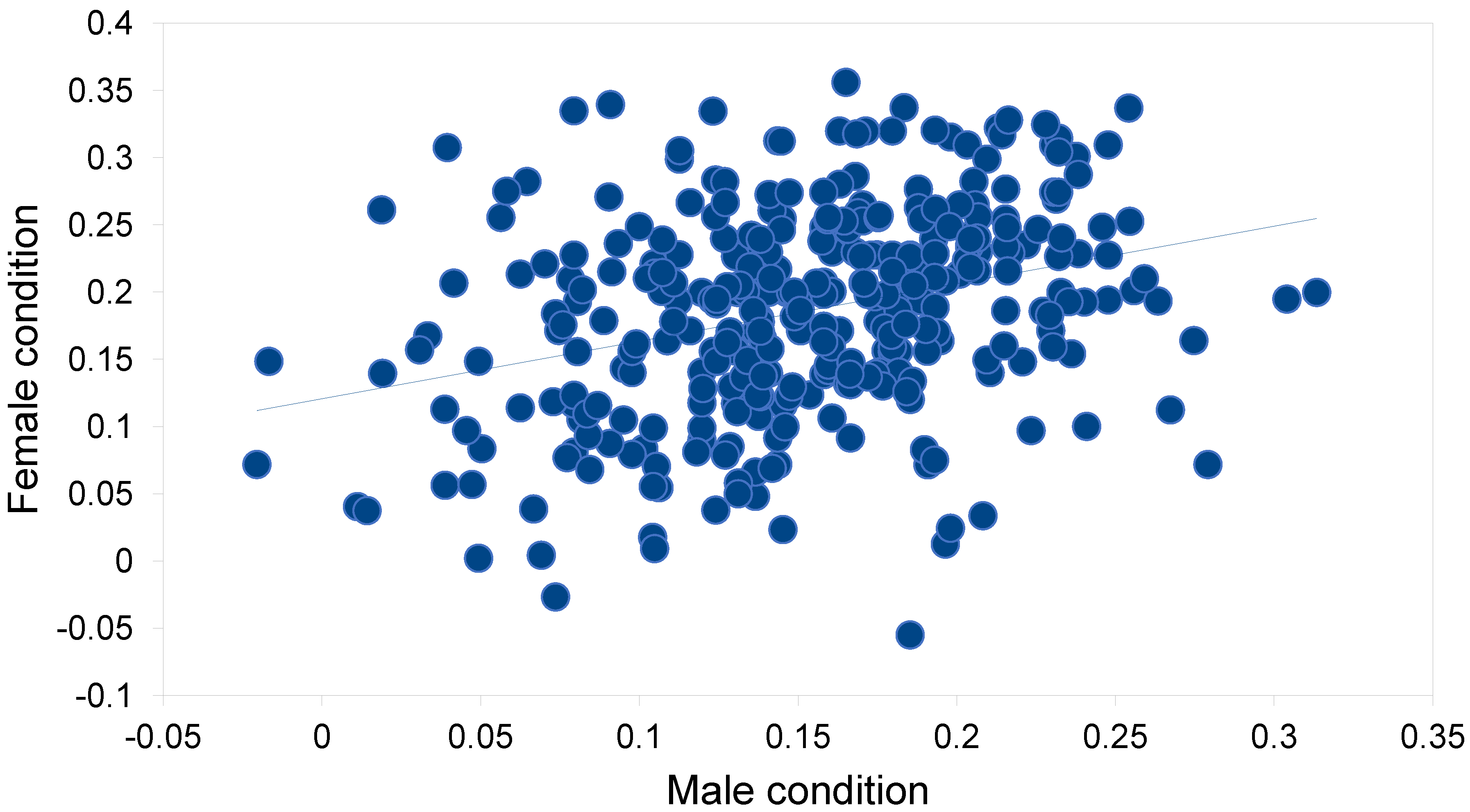 Animals 12 02843 g002