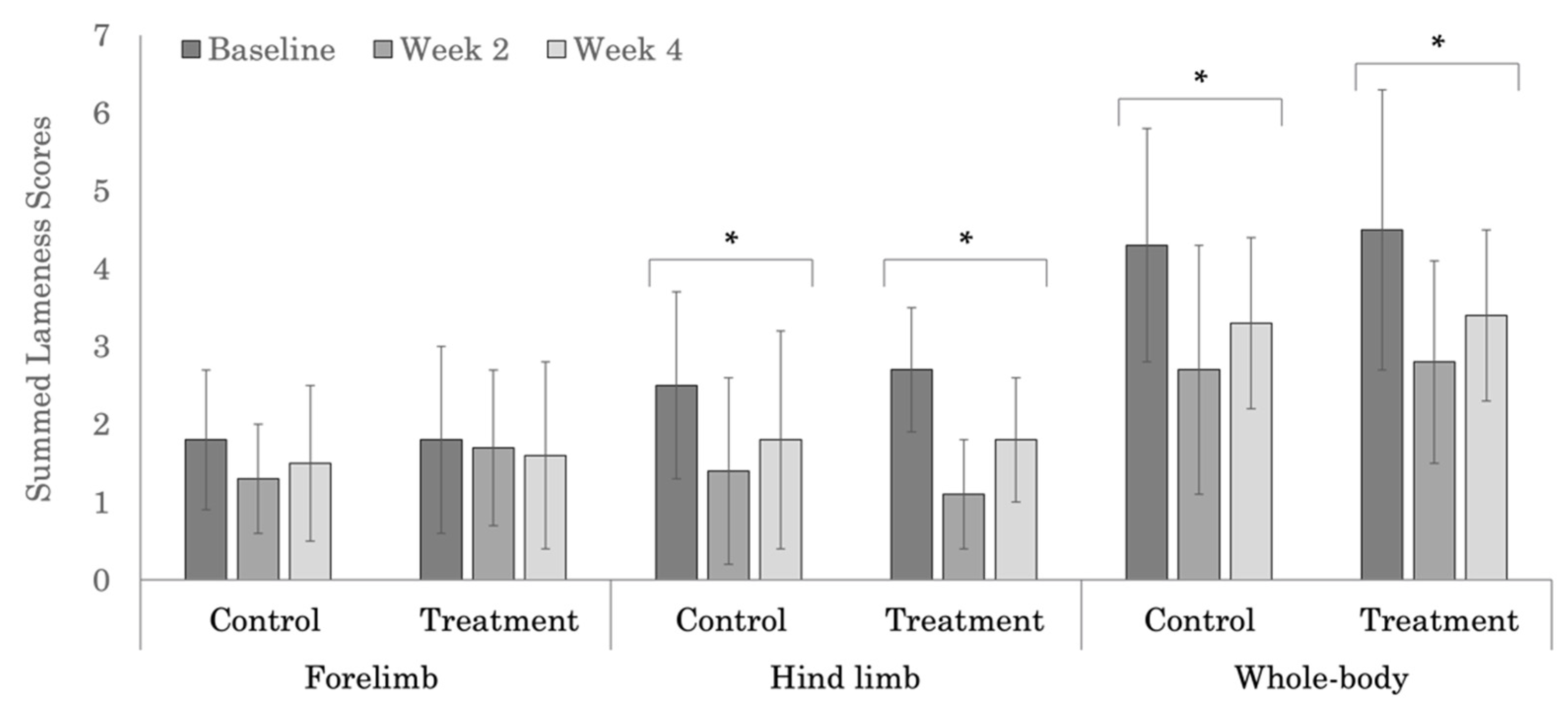 Animals 12 02845 g003