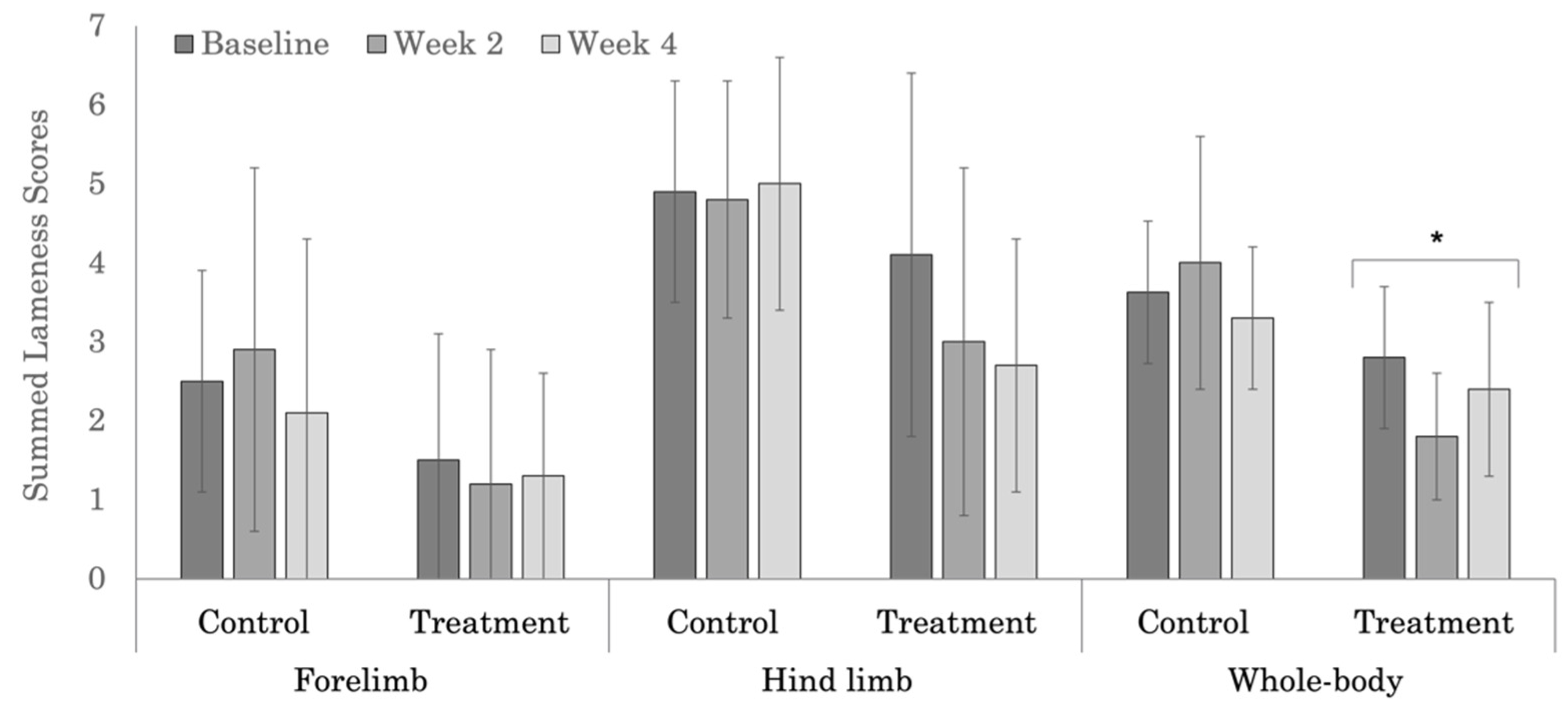 Animals 12 02845 g004
