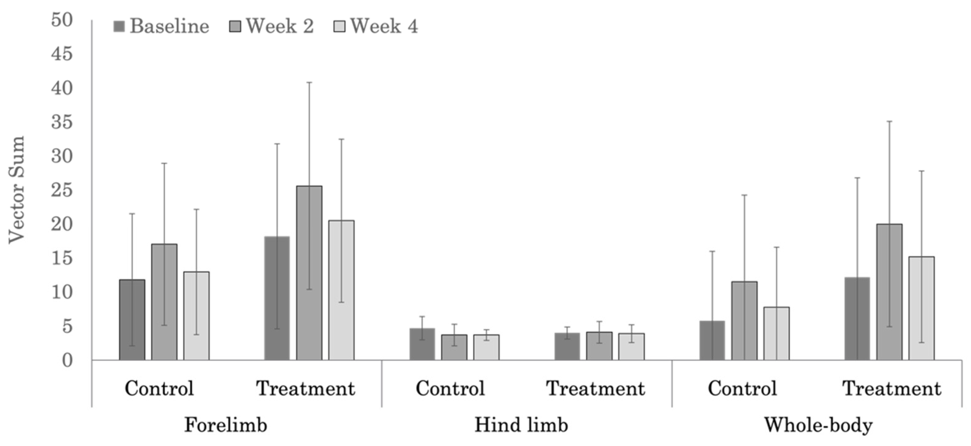 Animals 12 02845 g005
