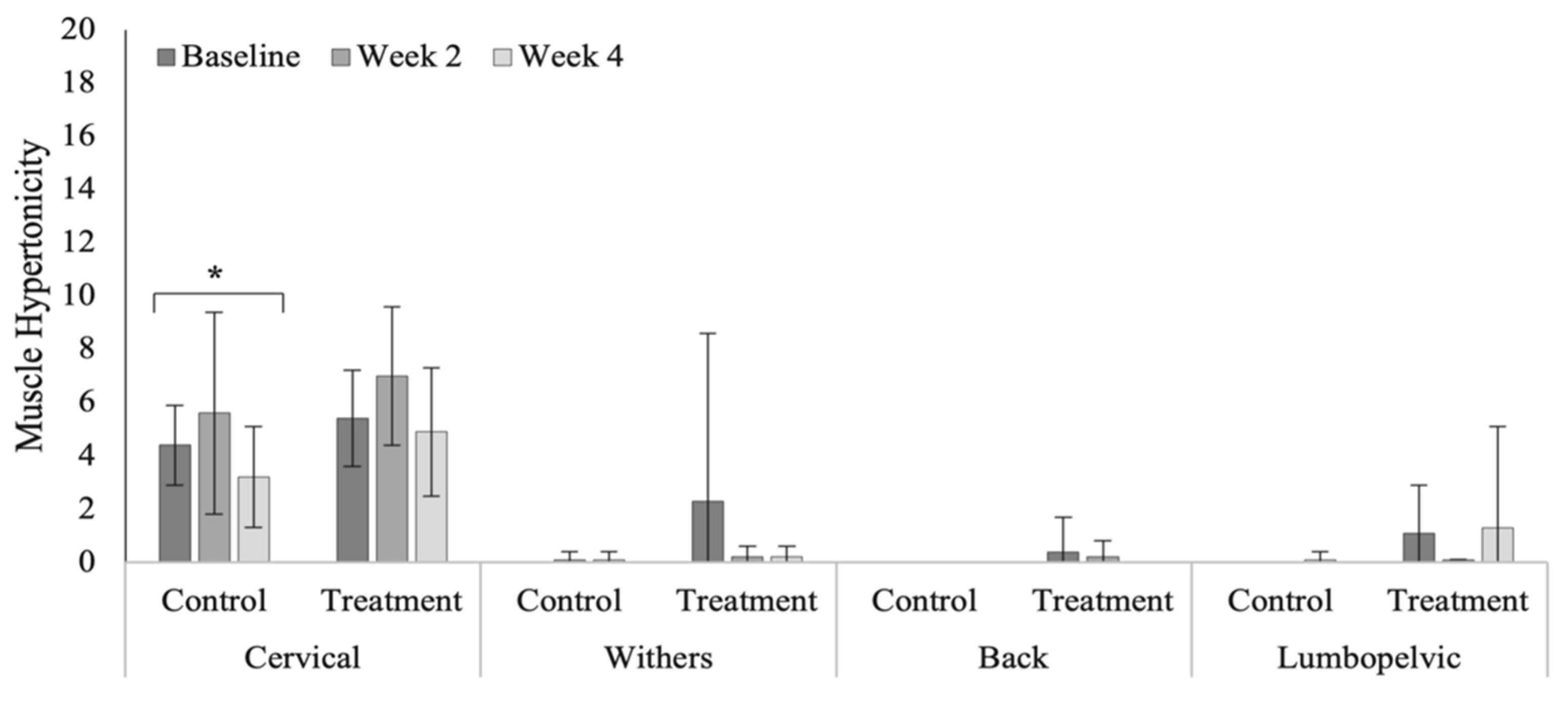 Animals 12 02845 g011