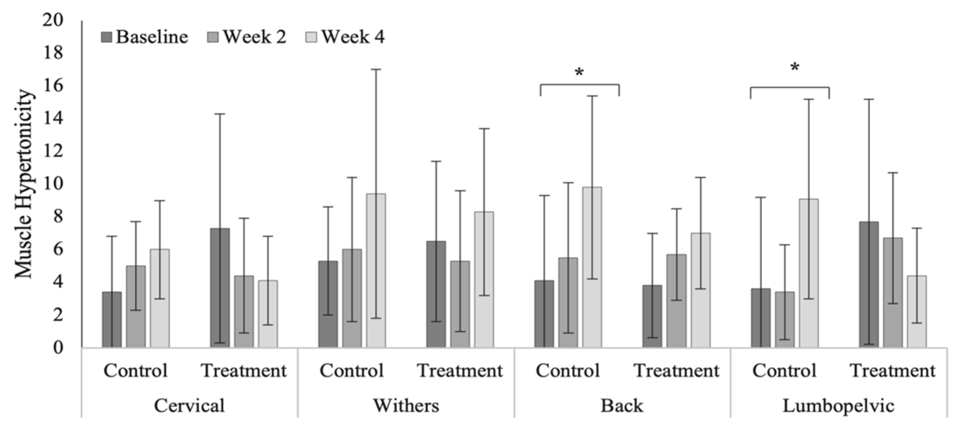 Animals 12 02845 g012