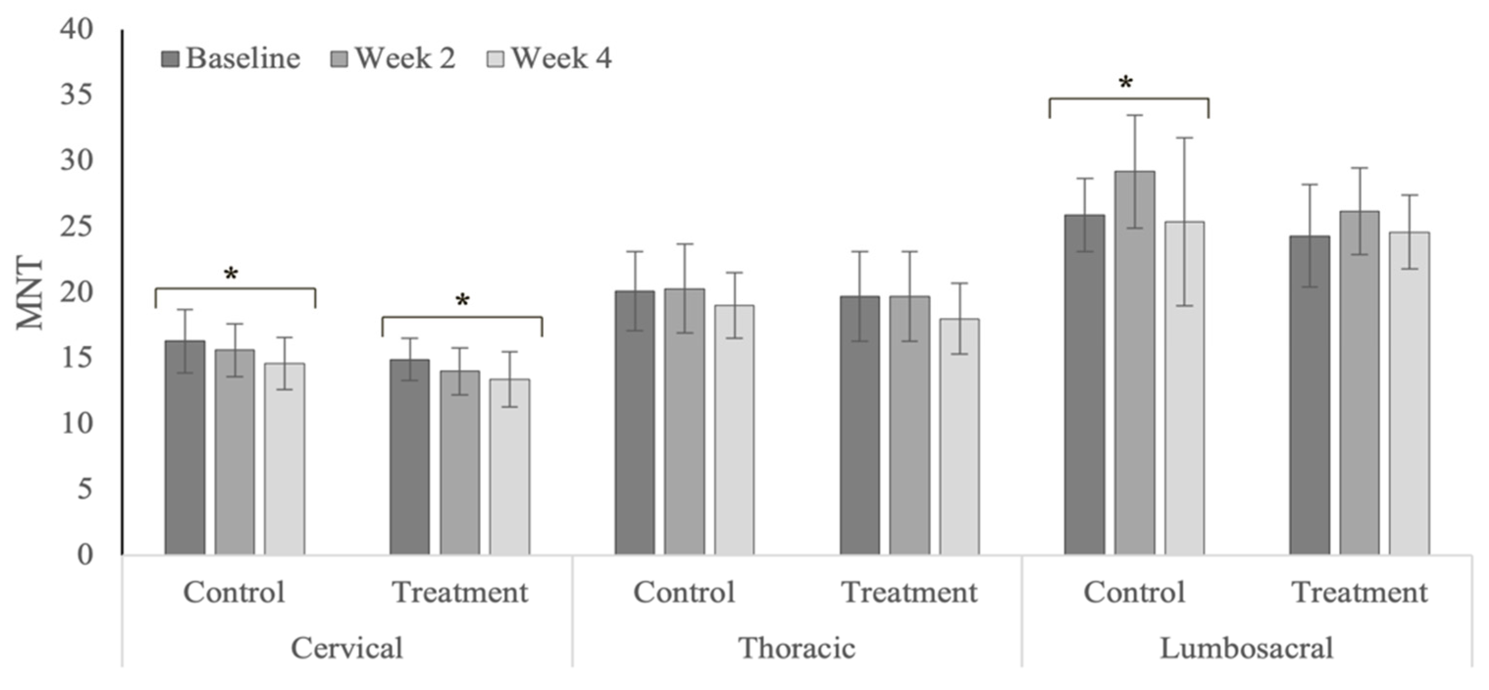 Animals 12 02845 g018