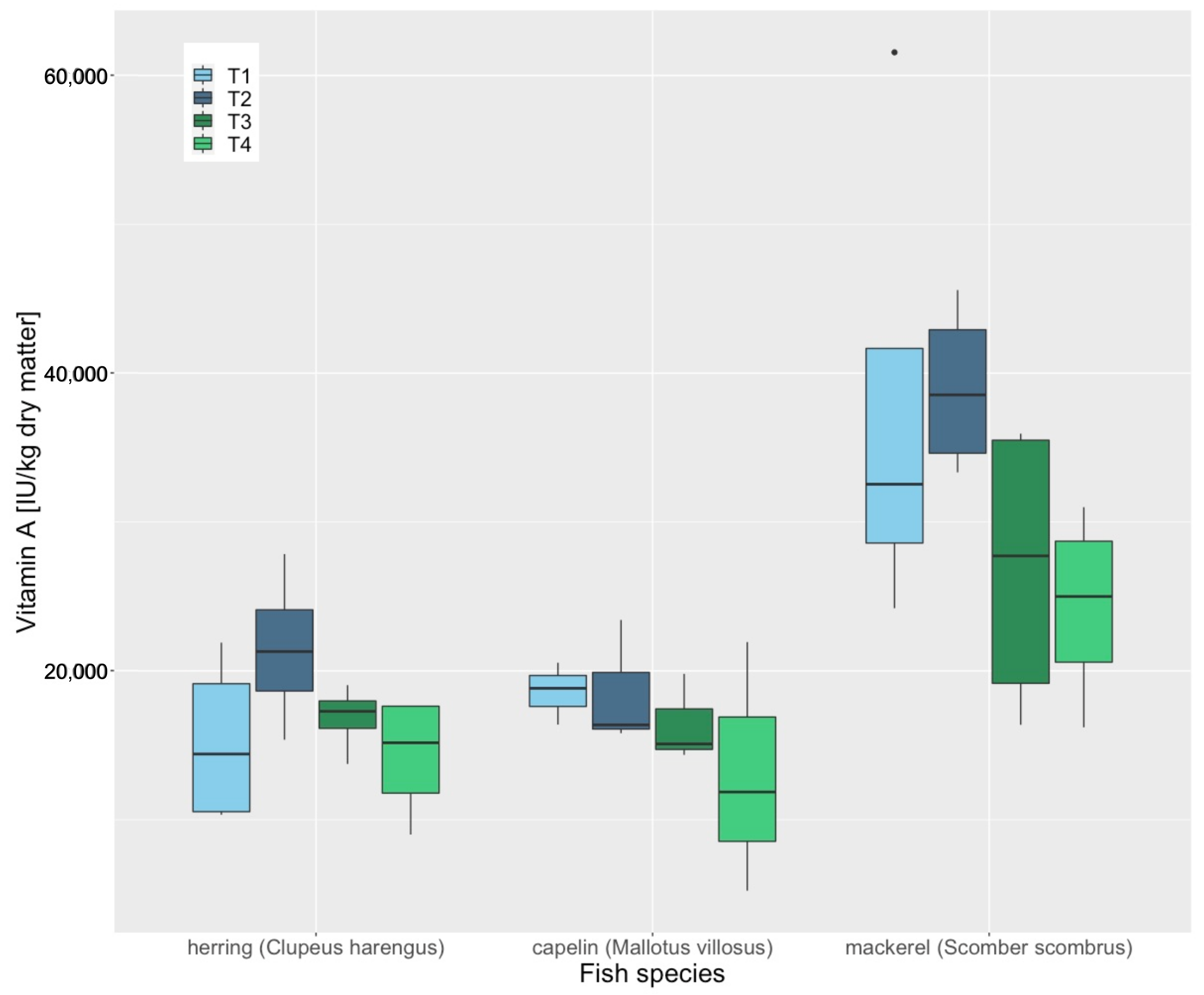 Animals 12 02847 g001