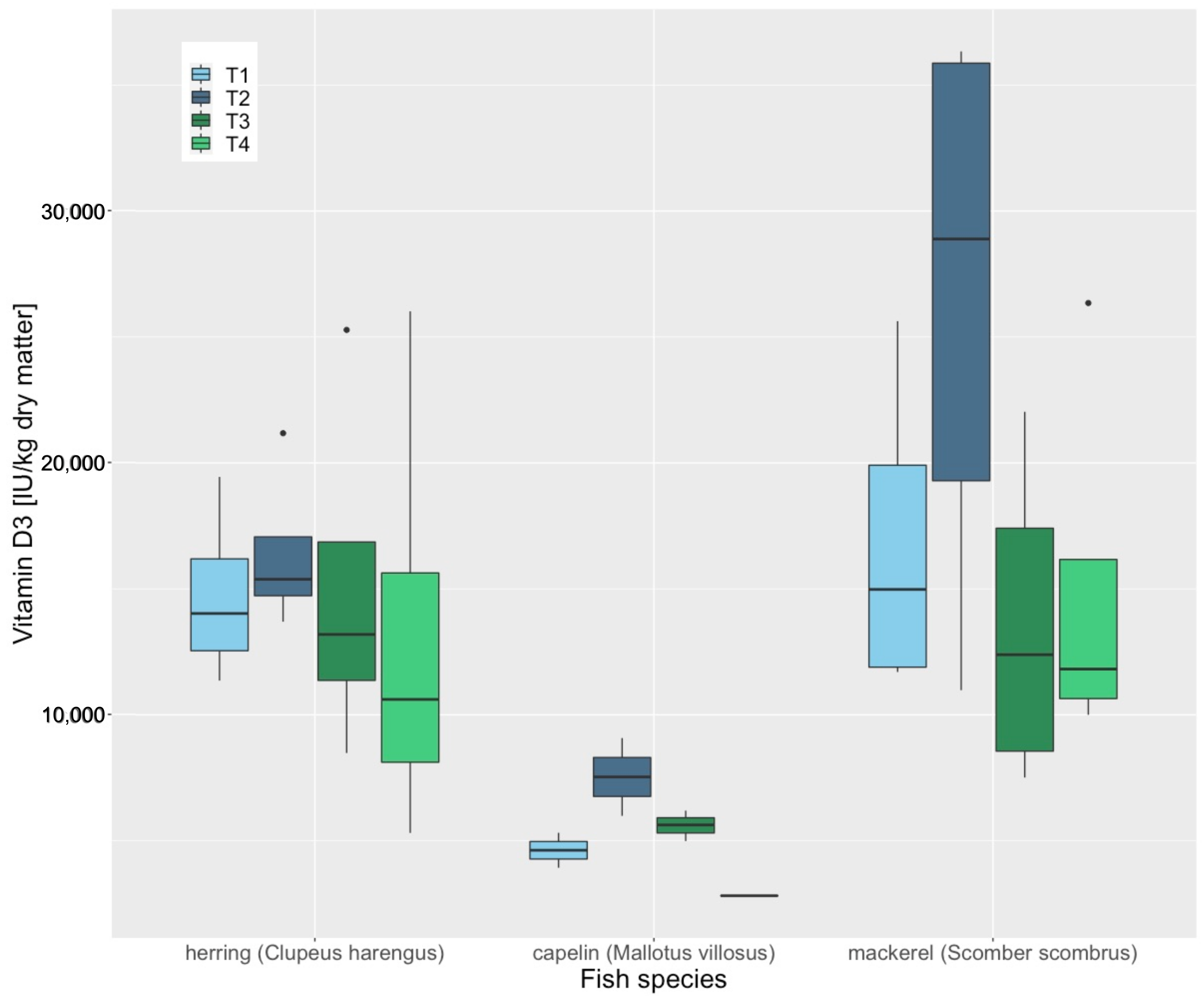 Animals 12 02847 g002