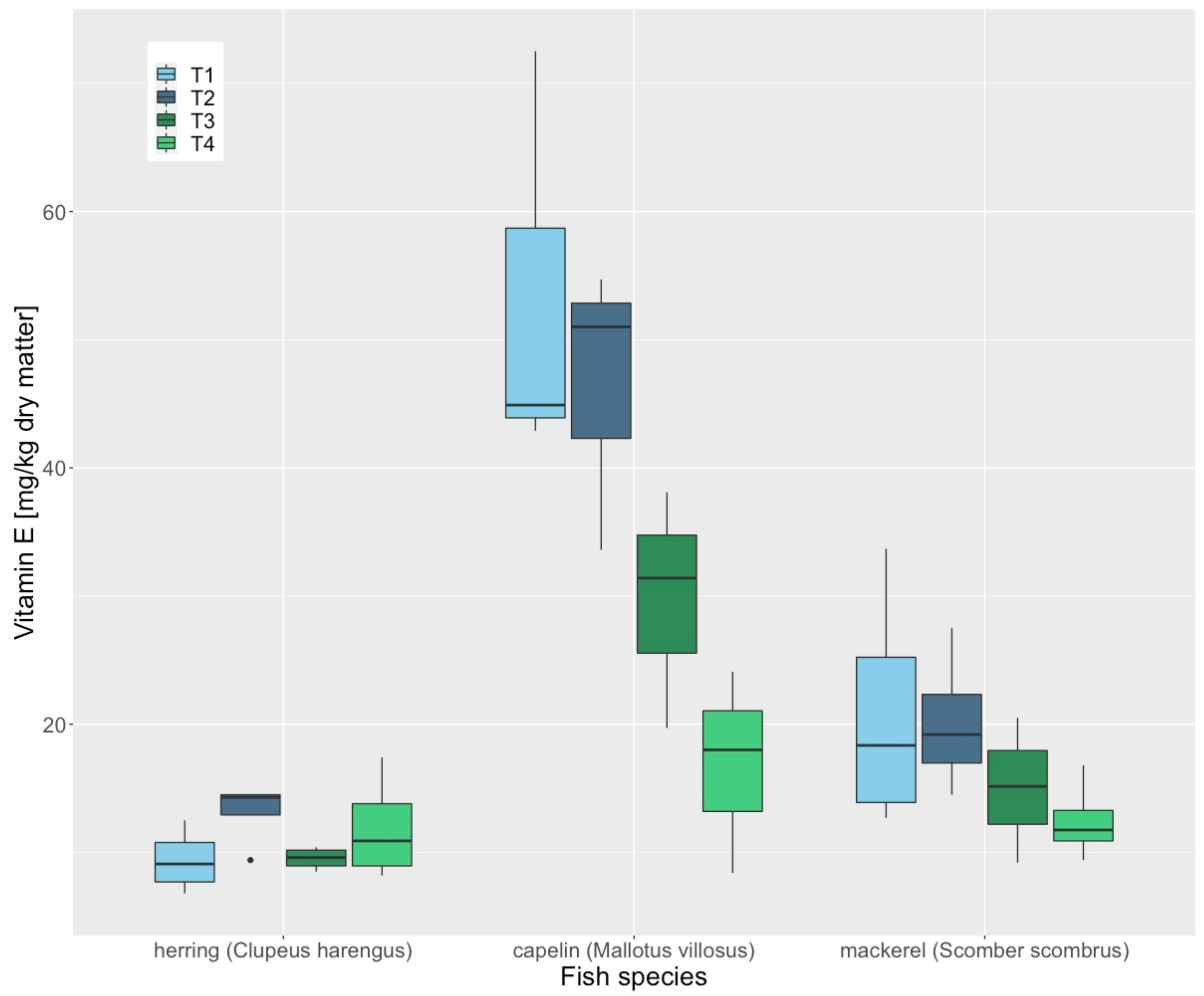 Animals 12 02847 g003