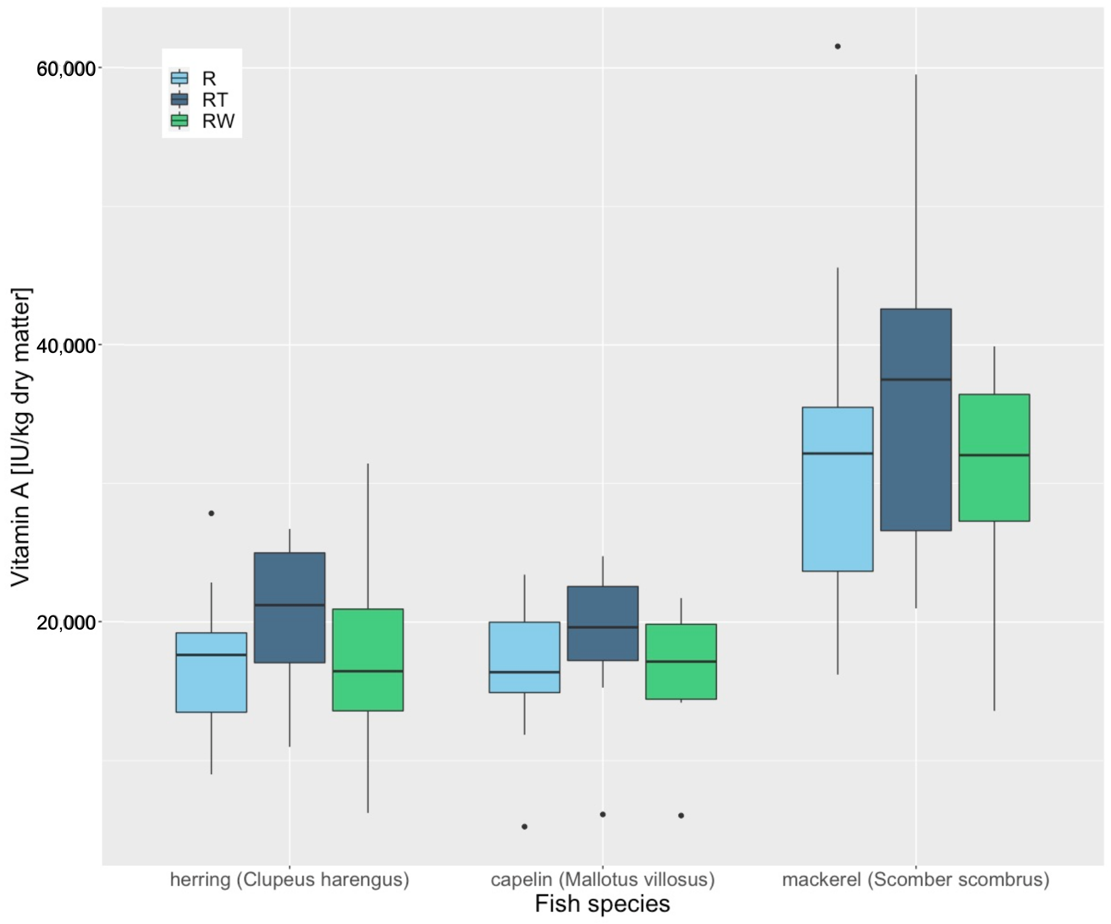 Animals 12 02847 g004