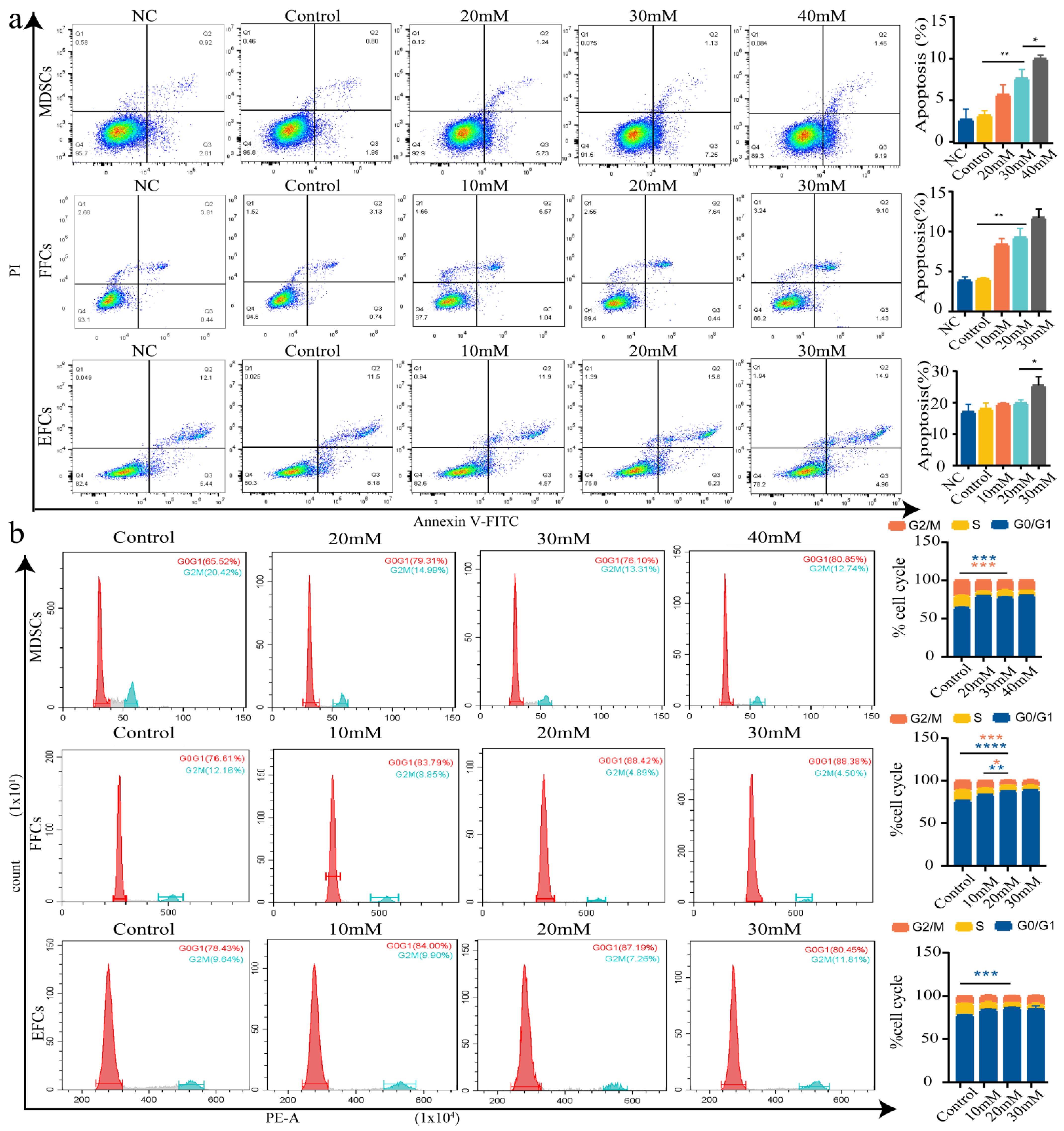 Animals 12 02848 g003 Animals 12 02848 g003