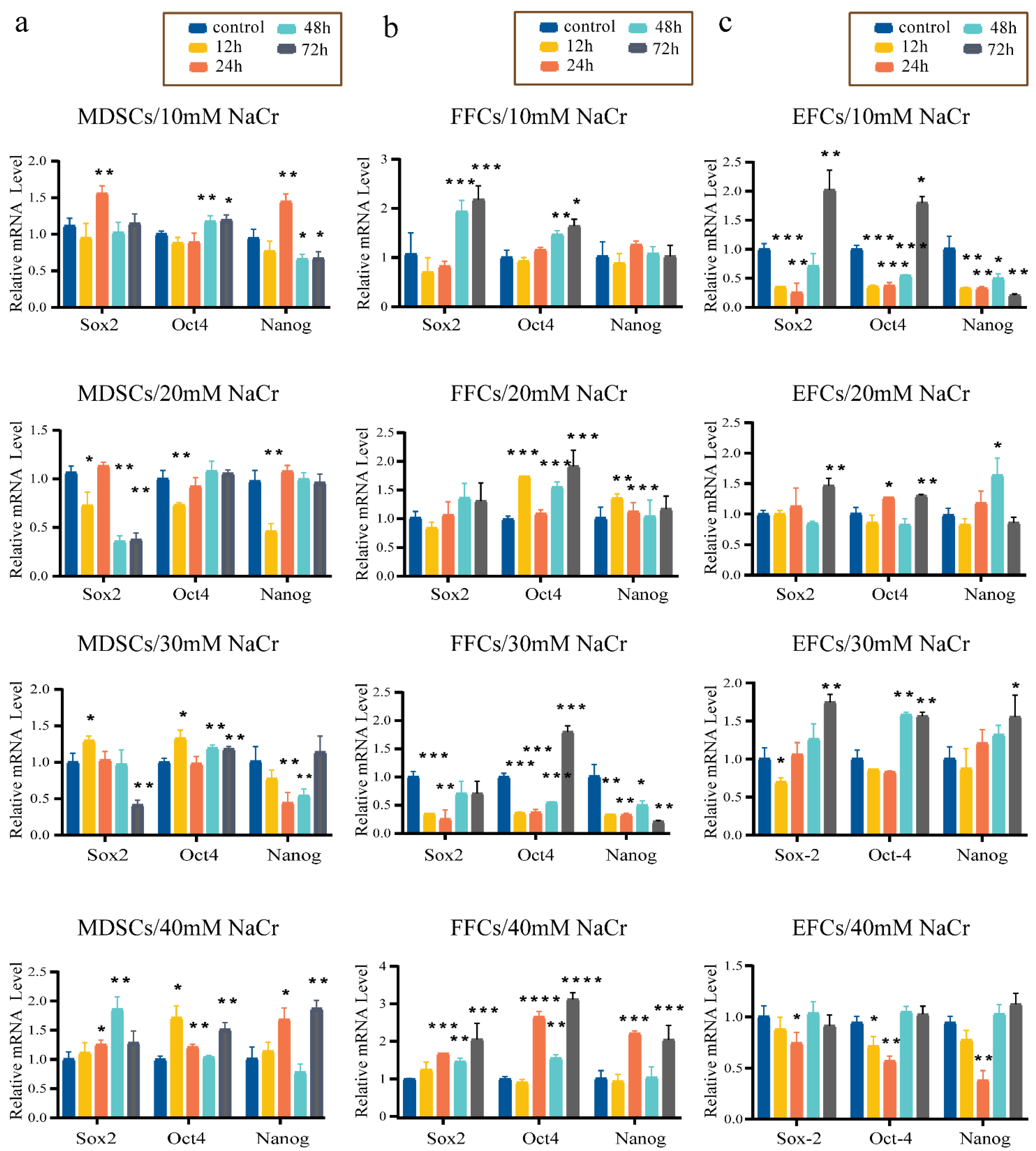 Animals 12 02848 g004 Animals 12 02848 g004