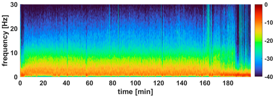 Animals 12 02851 g004 Animals 12 02851 g004