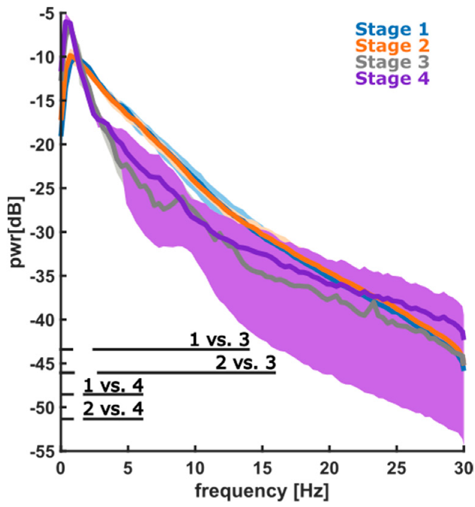 Animals 12 02851 g005 Animals 12 02851 g005