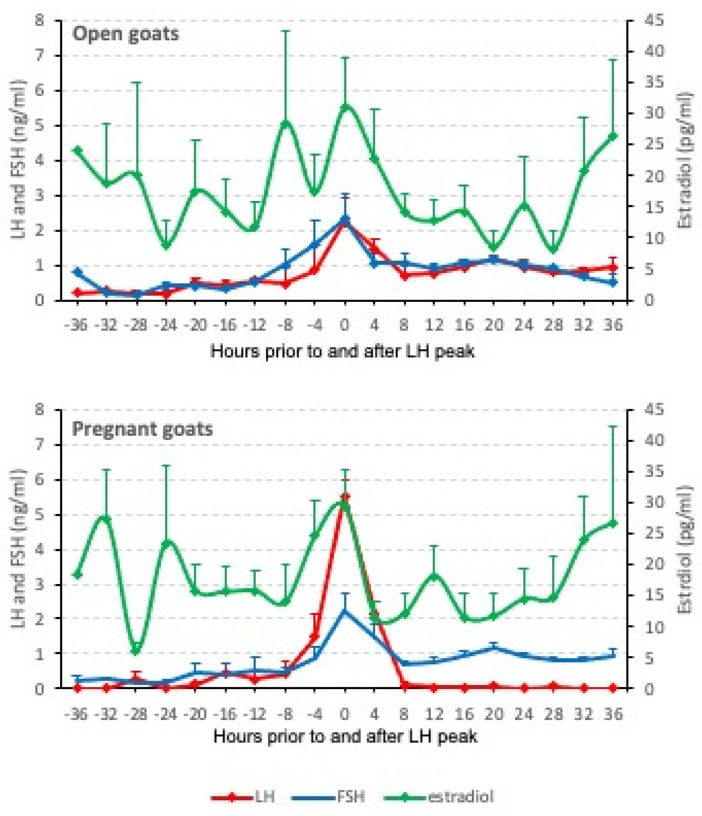 Animals 12 02853 g002