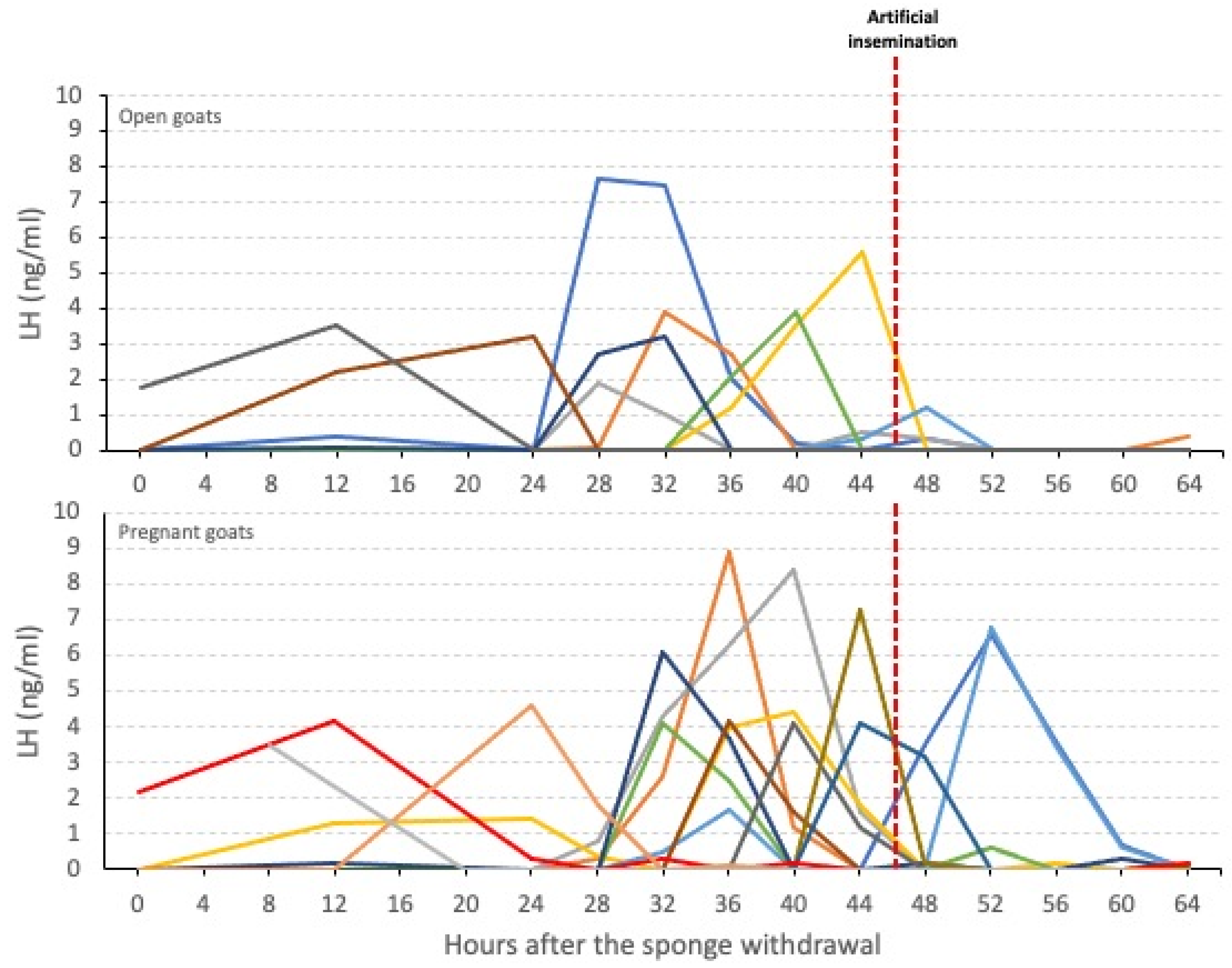Animals 12 02853 g003