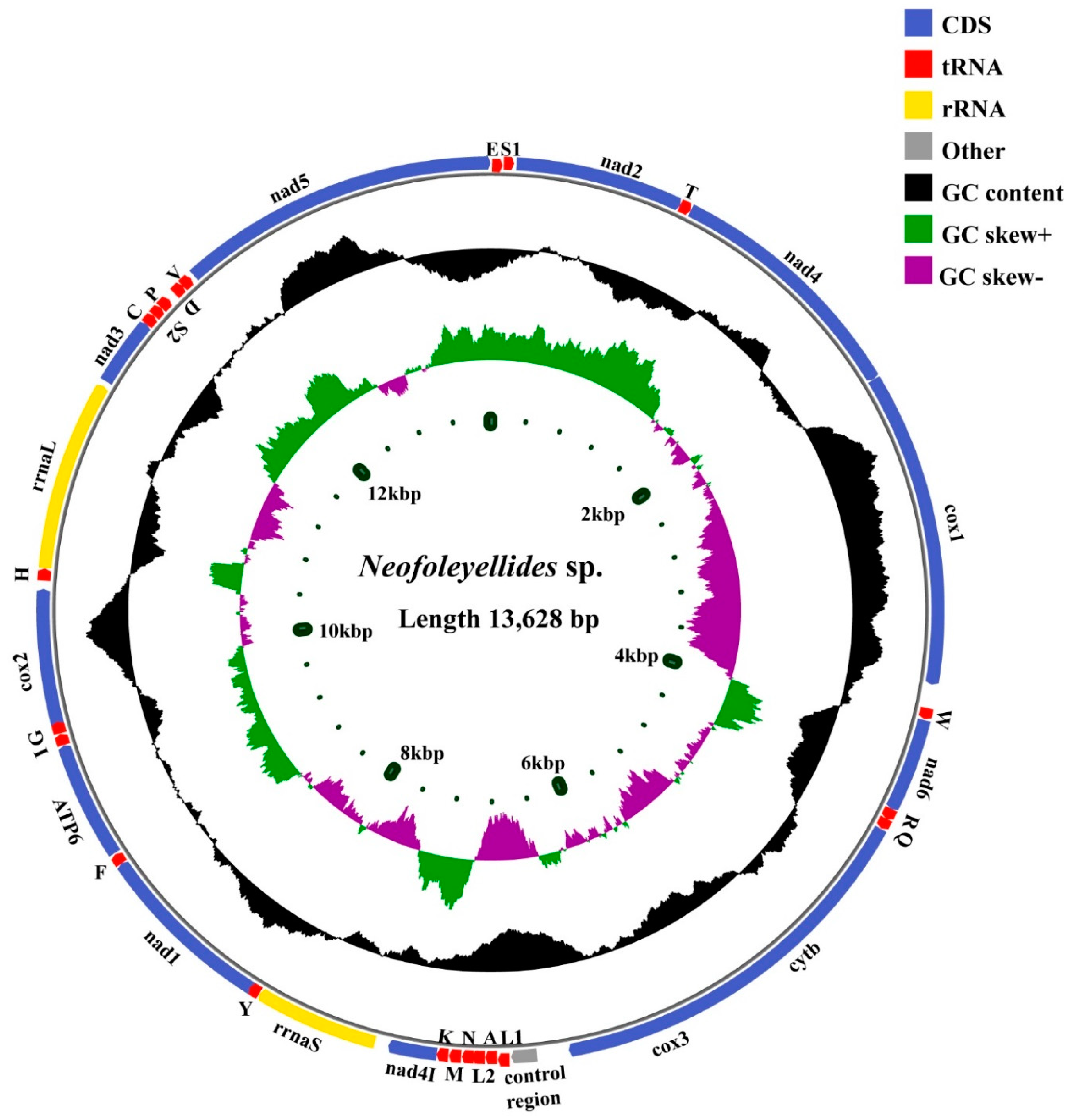 Animals 12 02854 g001