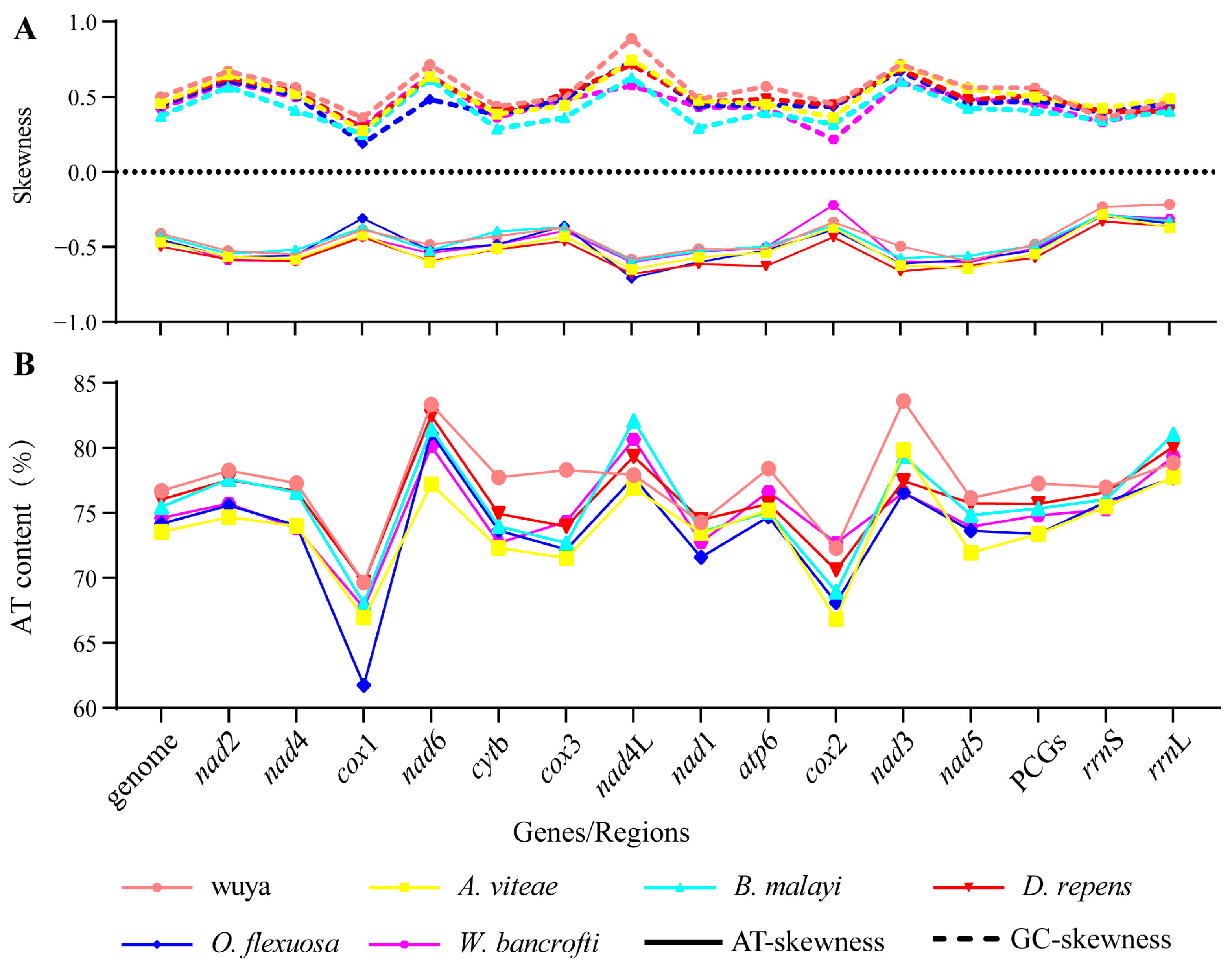 Animals 12 02854 g002
