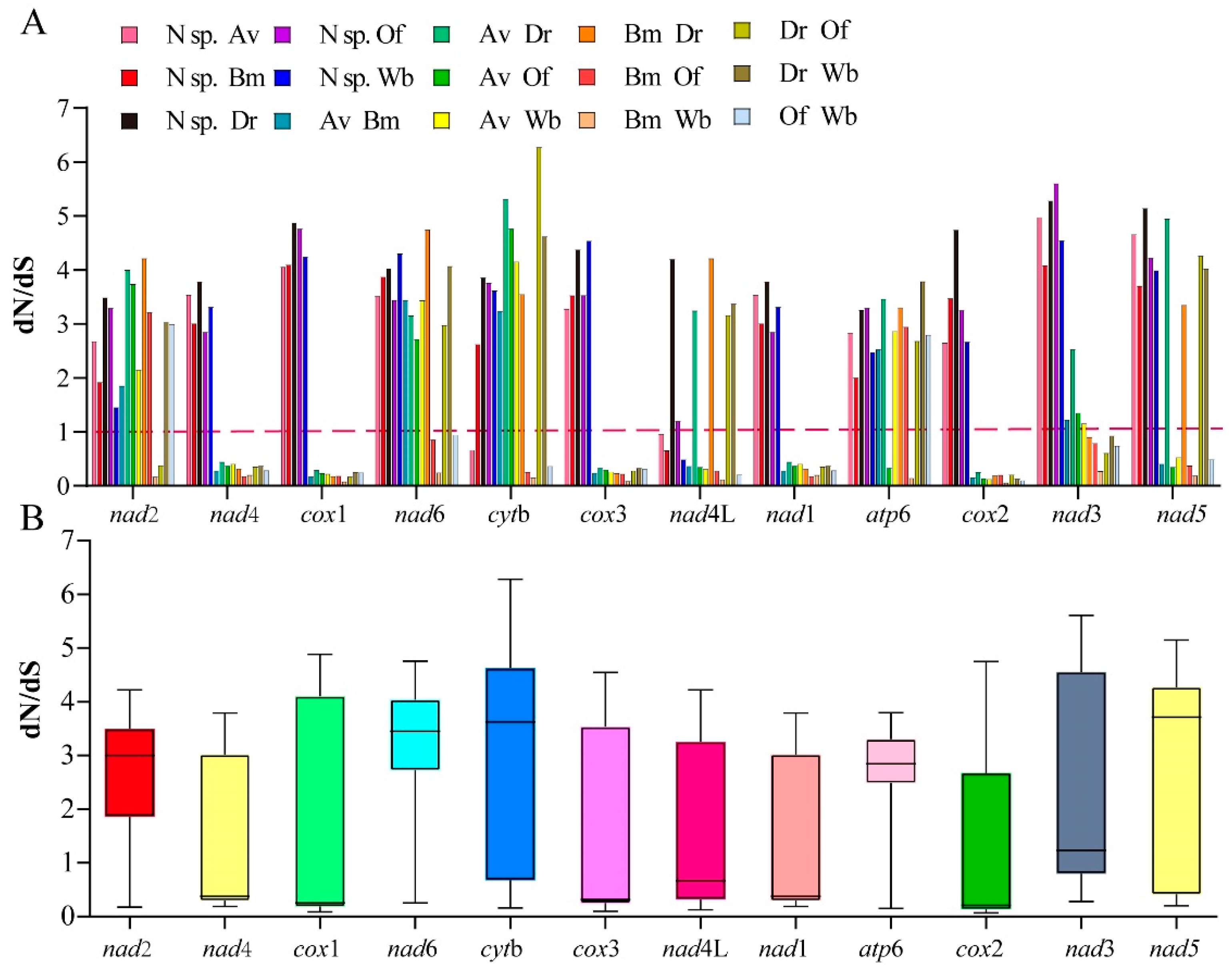 Animals 12 02854 g004