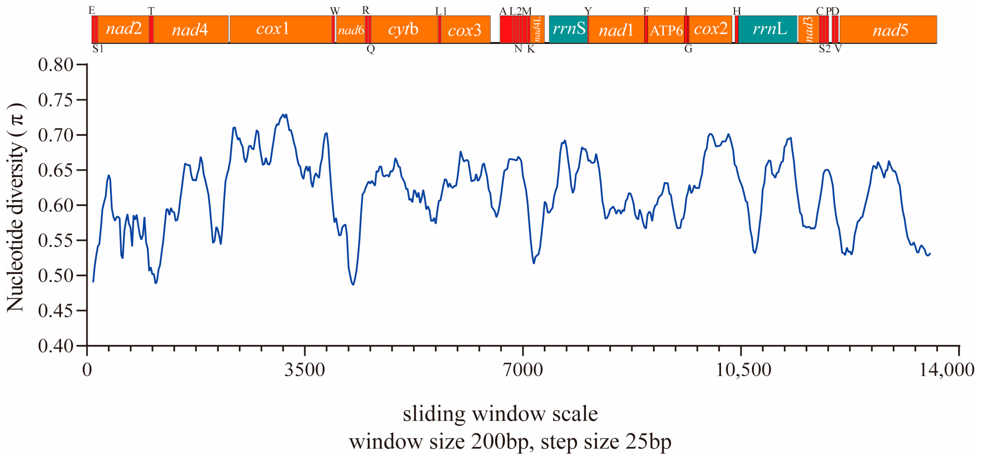 Animals 12 02854 g005
