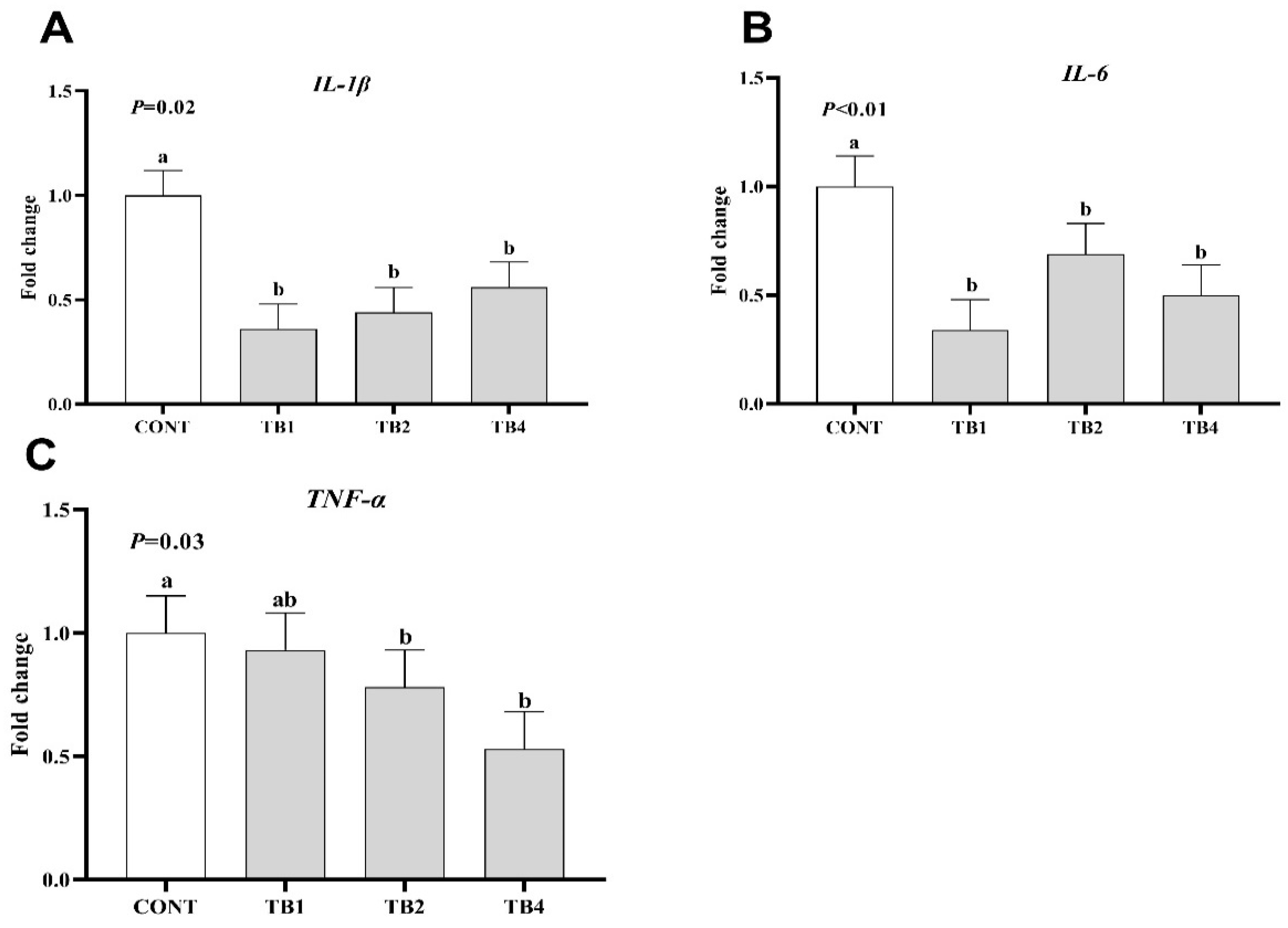 Animals 12 02856 g001