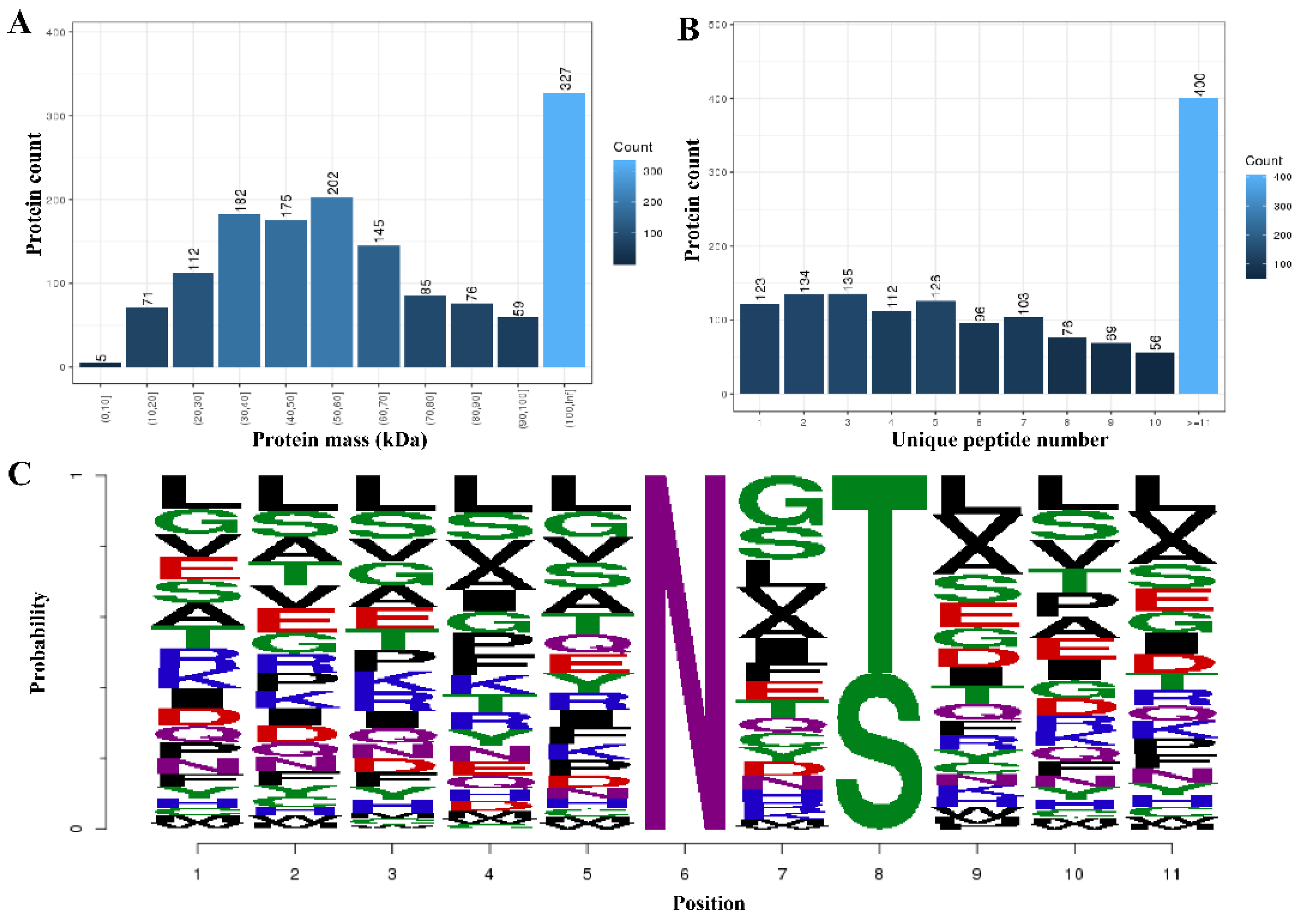 Animals 12 02858 g001