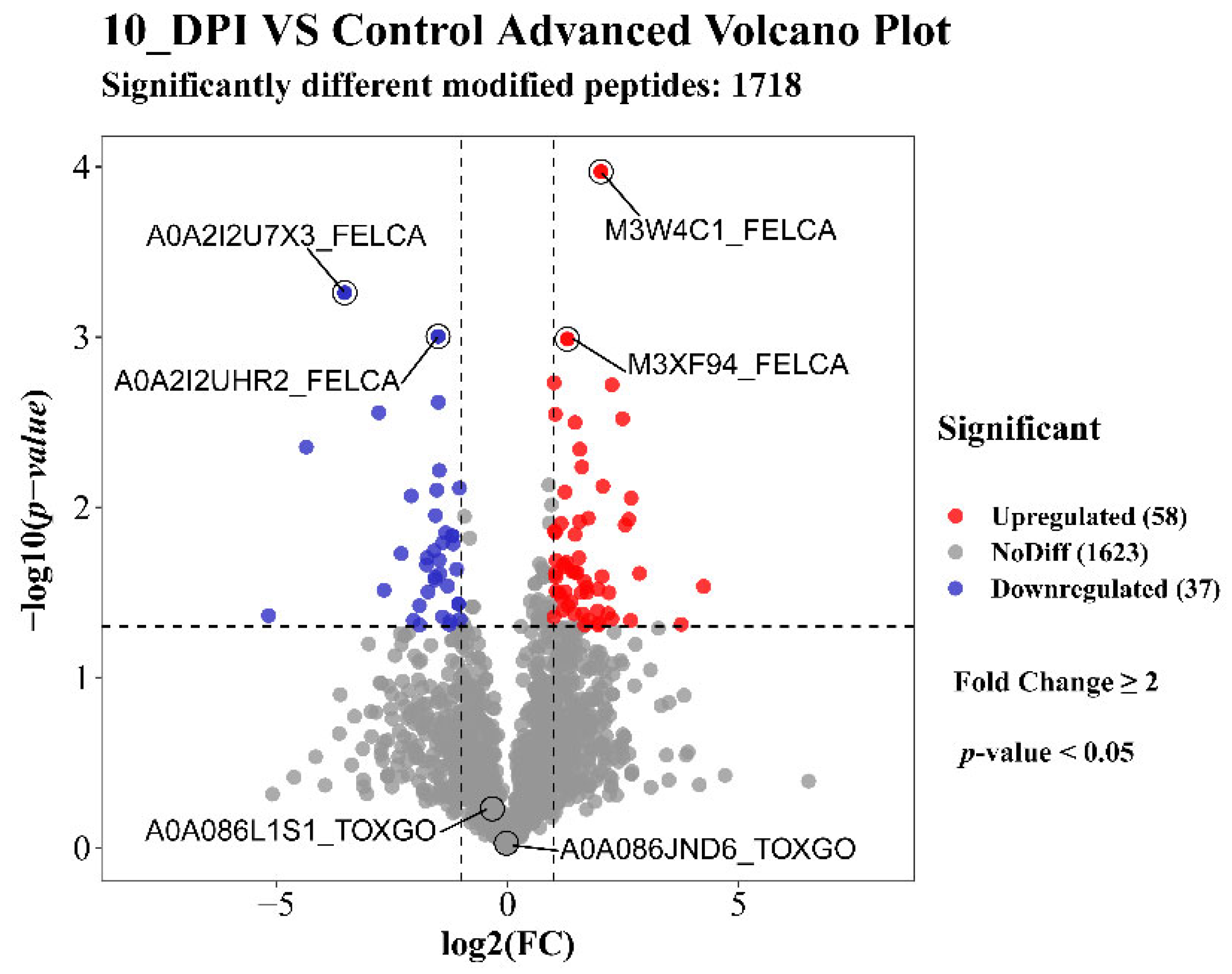 Animals 12 02858 g002