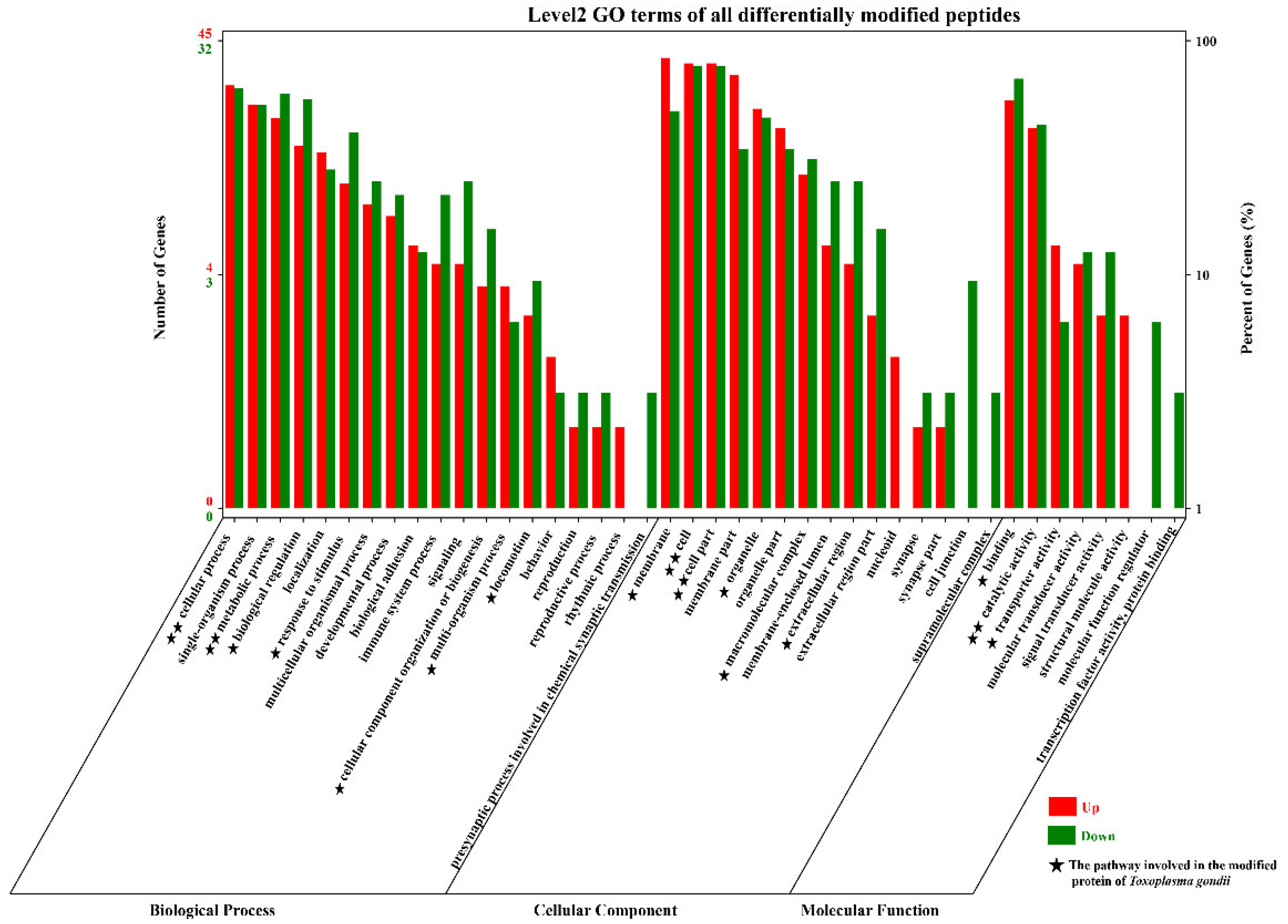 Animals 12 02858 g003