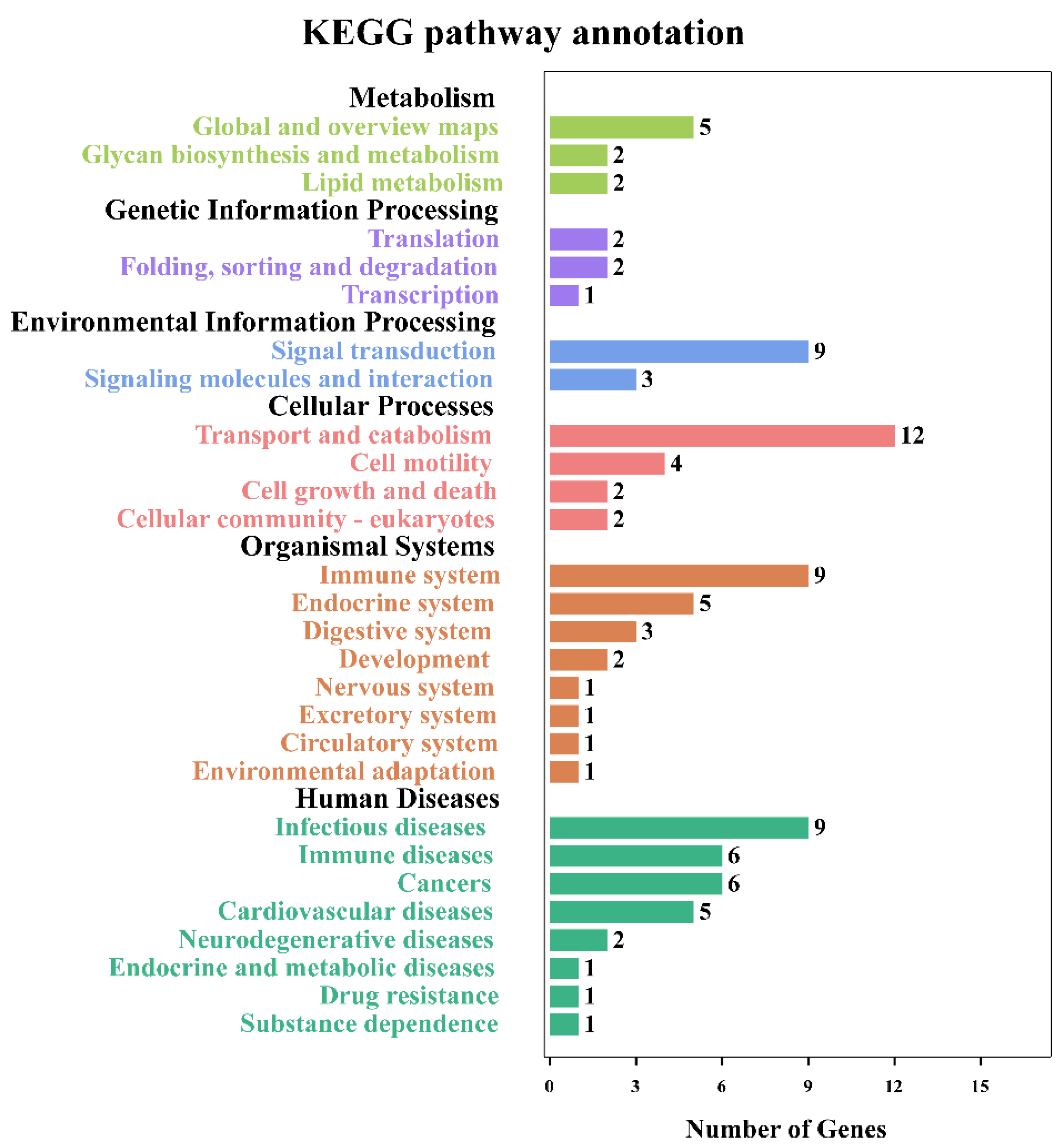 Animals 12 02858 g005