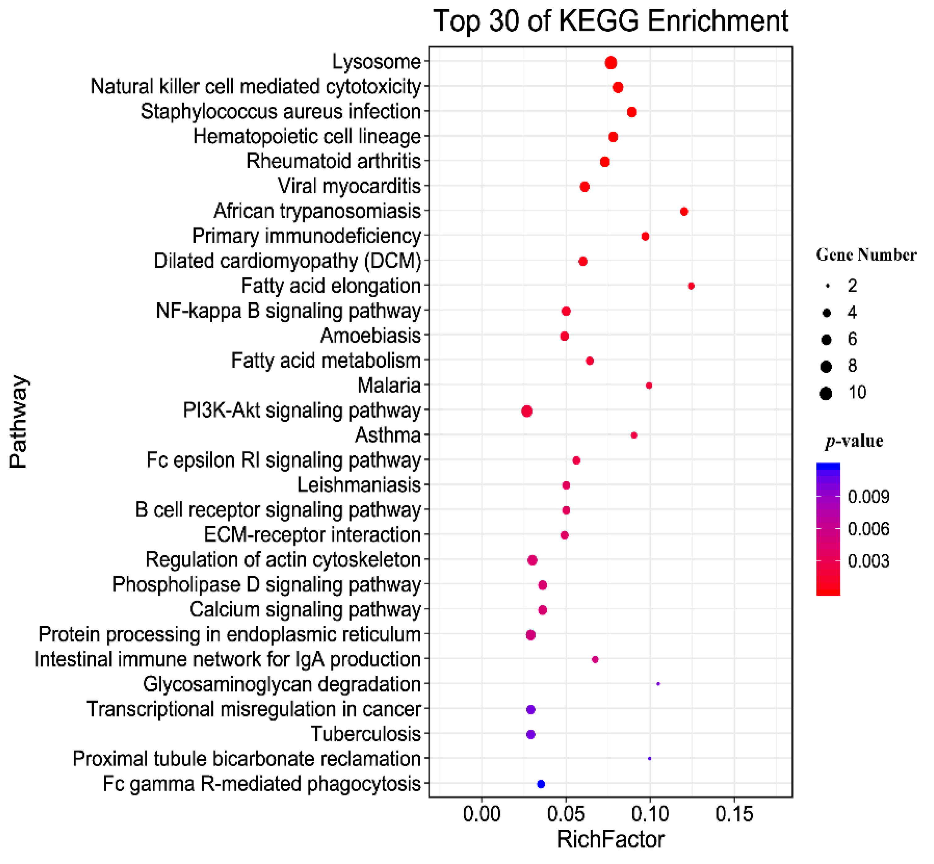 Animals 12 02858 g006