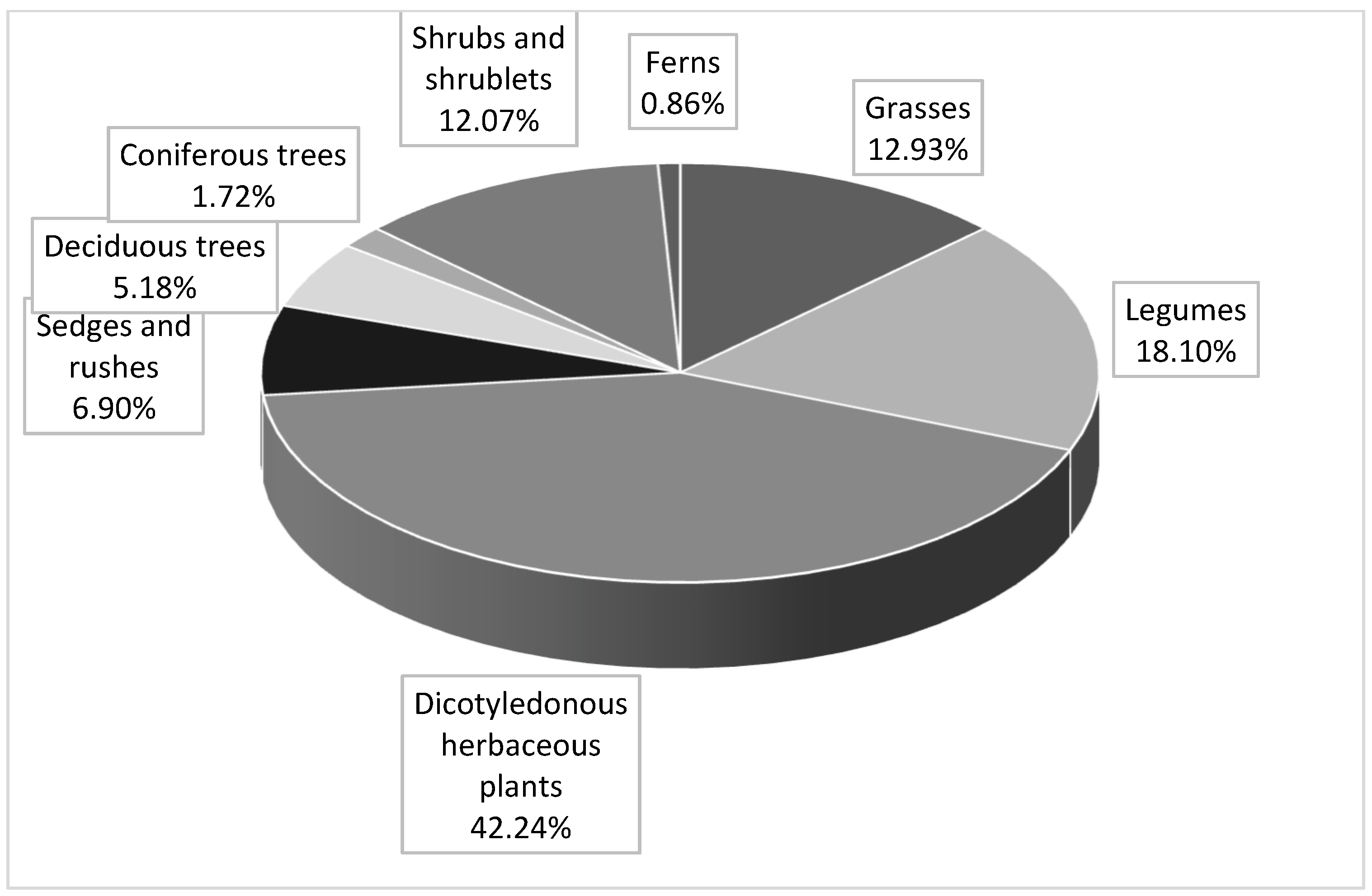 Animals Free FullText Comparison of Lipid Properties and Cadmium