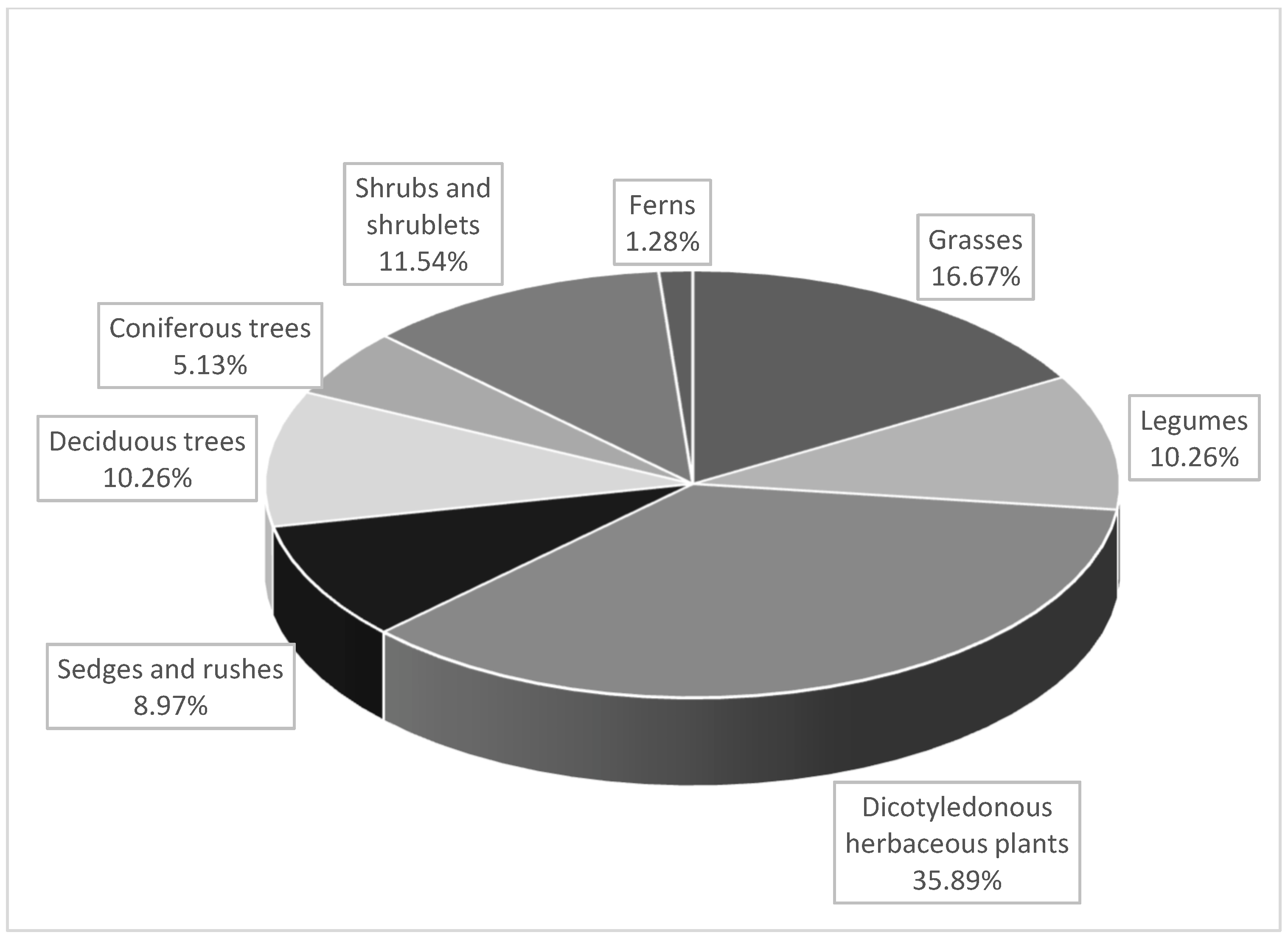 Animals 12 02859 g002 Animals 12 02859 g002