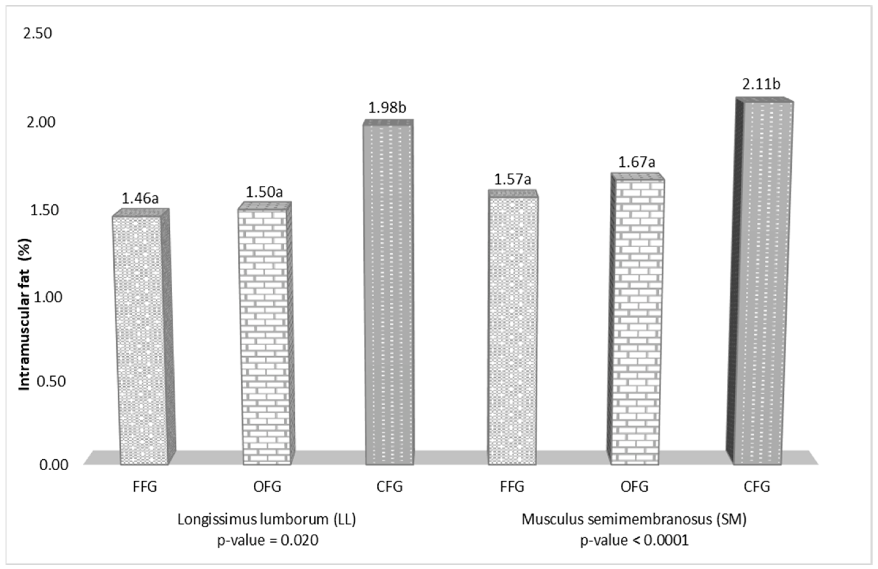 Animals 12 02859 g003 Animals 12 02859 g003