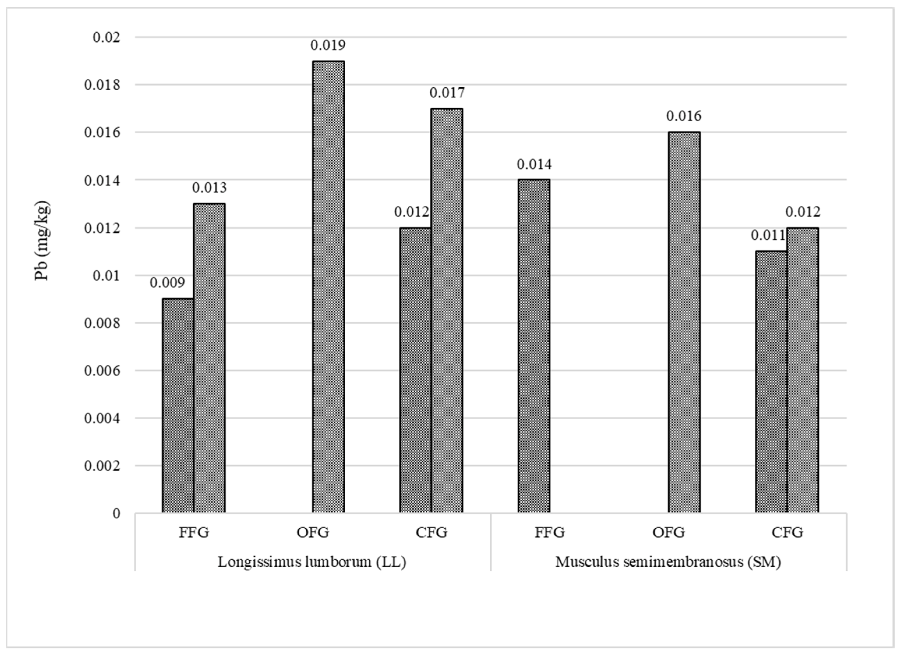 Animals 12 02859 g006 Animals 12 02859 g006