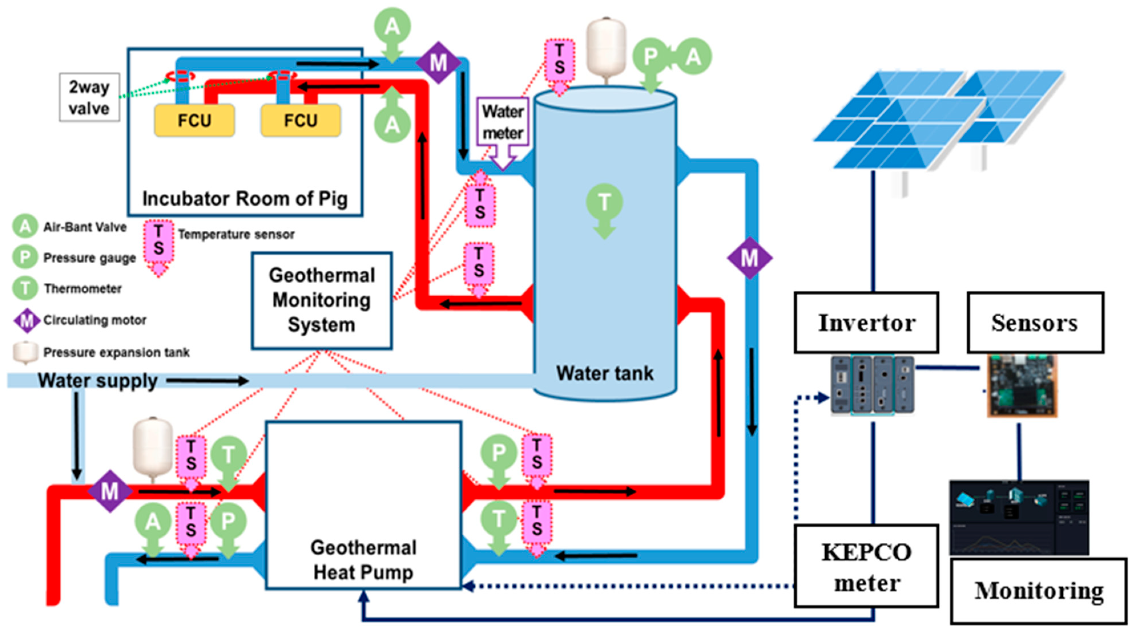 Animals 12 02860 g003 Animals 12 02860 g003
