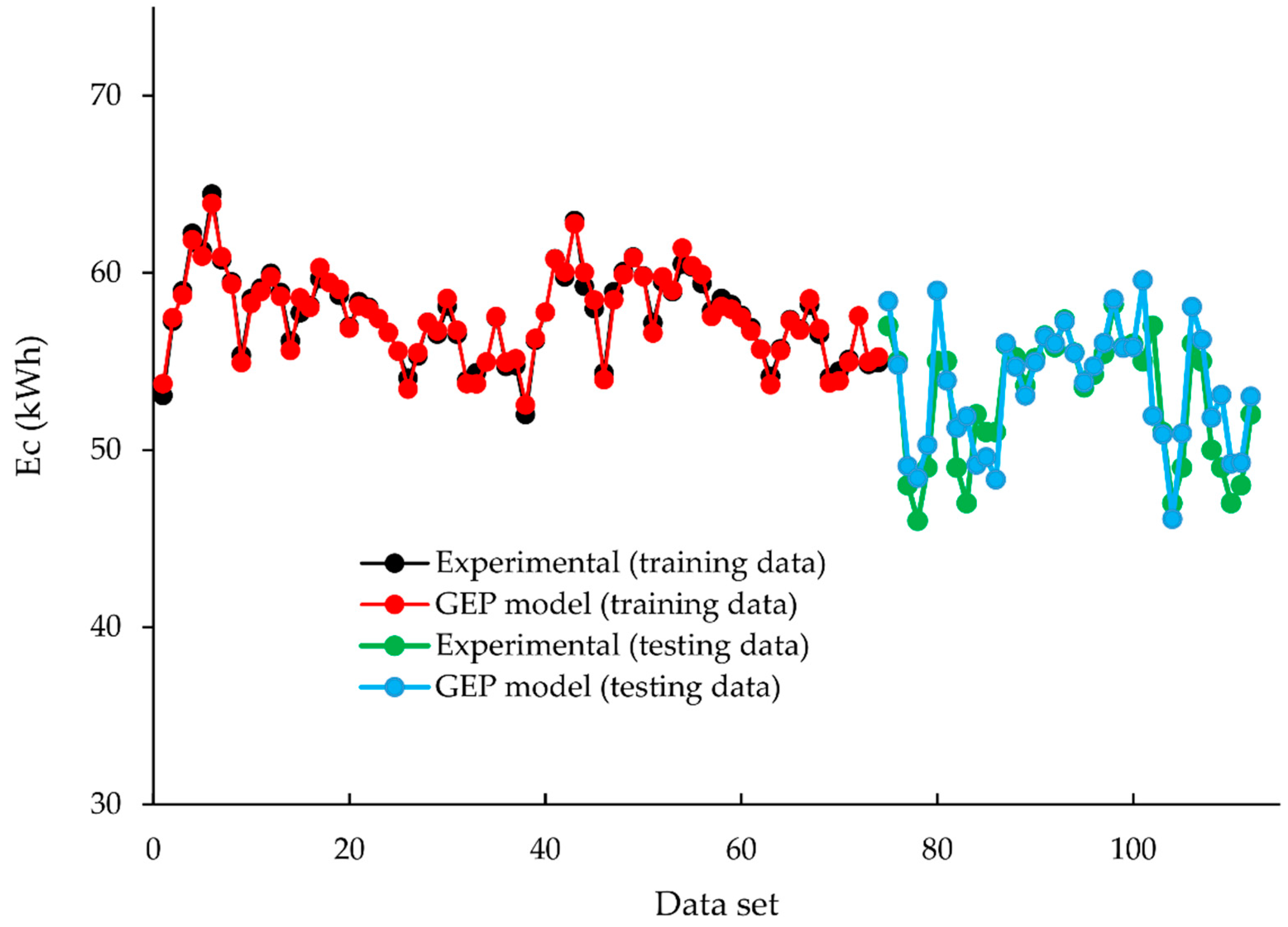 Animals 12 02860 g008 Animals 12 02860 g008