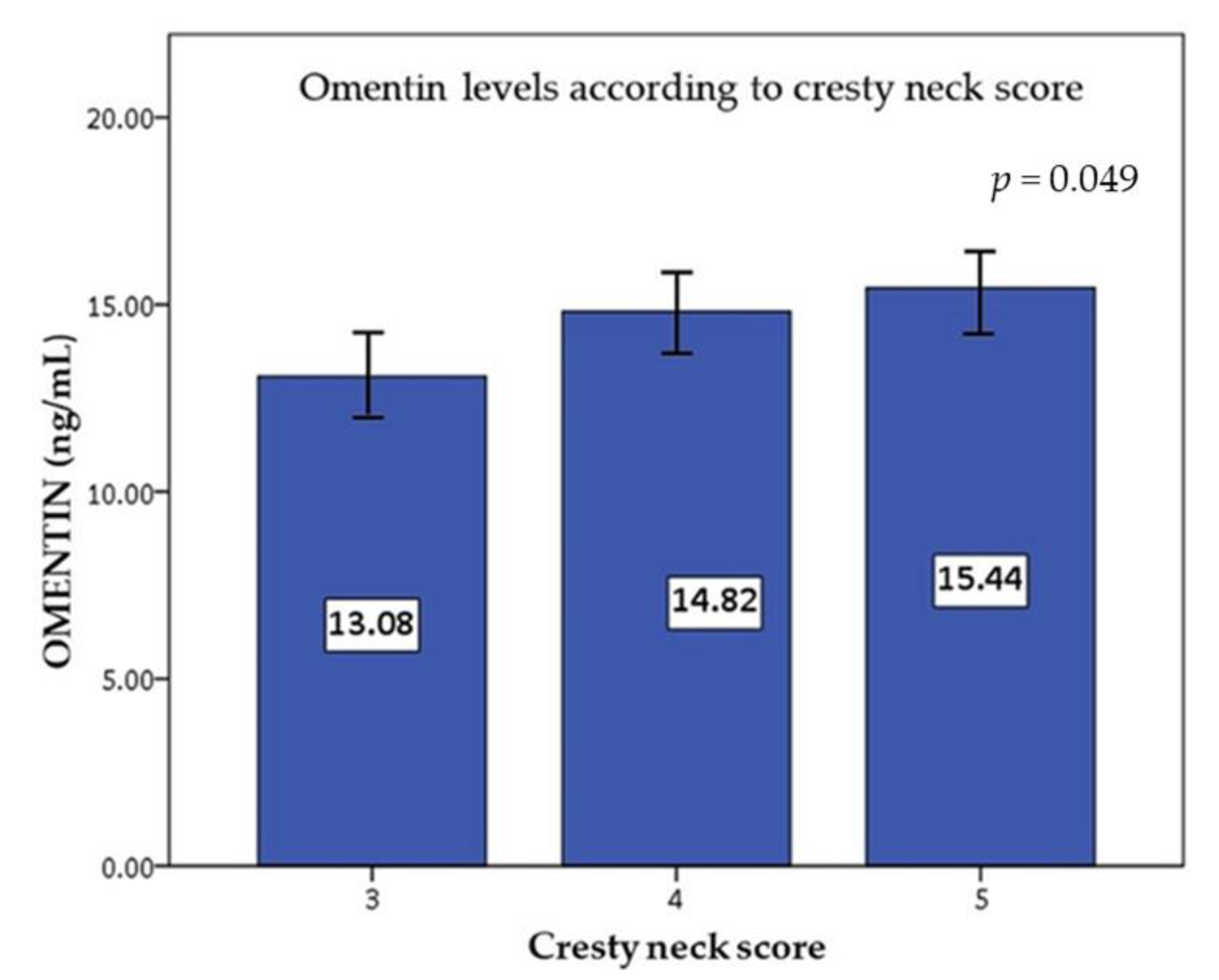 Animals 12 02863 g001 Animals 12 02863 g001