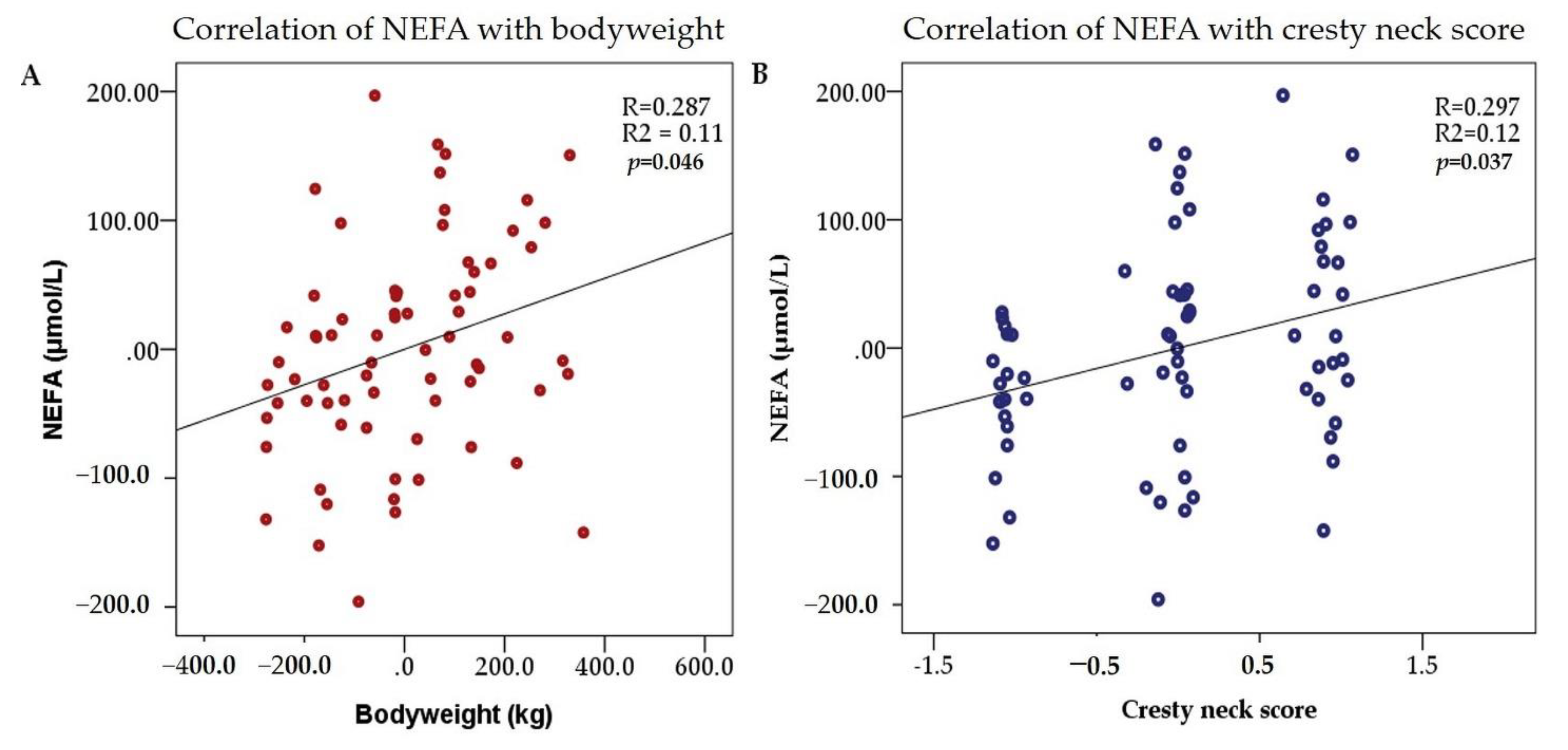 Animals 12 02863 g002 Animals 12 02863 g002