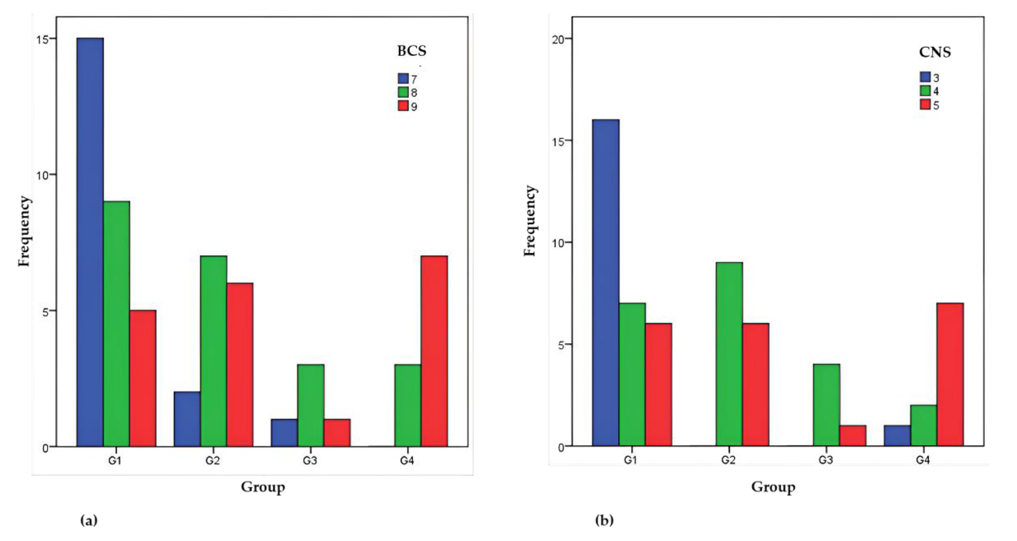 Animals 12 02863 g005 Animals 12 02863 g005