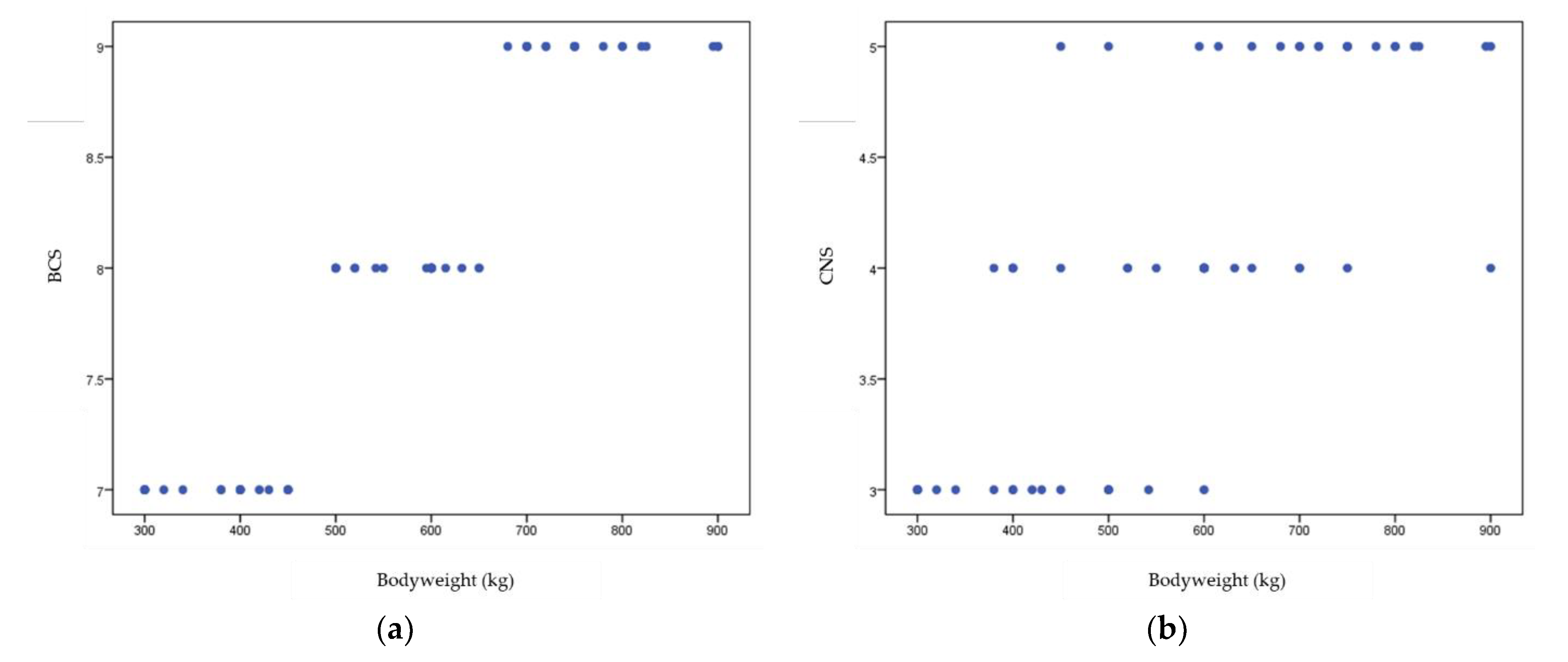 Animals 12 02863 g006 Animals 12 02863 g006