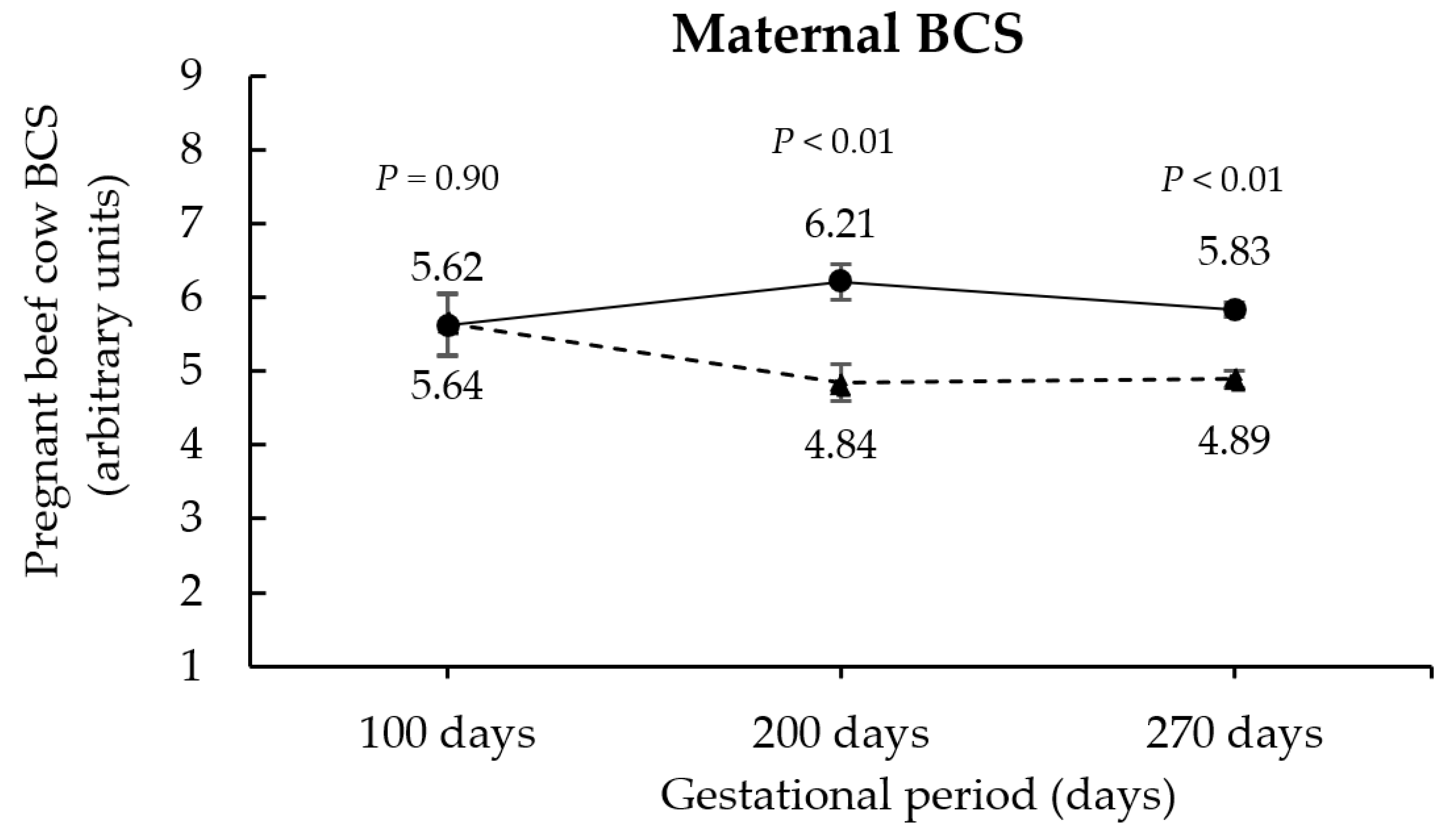 Animals 12 02865 g002 Animals 12 02865 g002