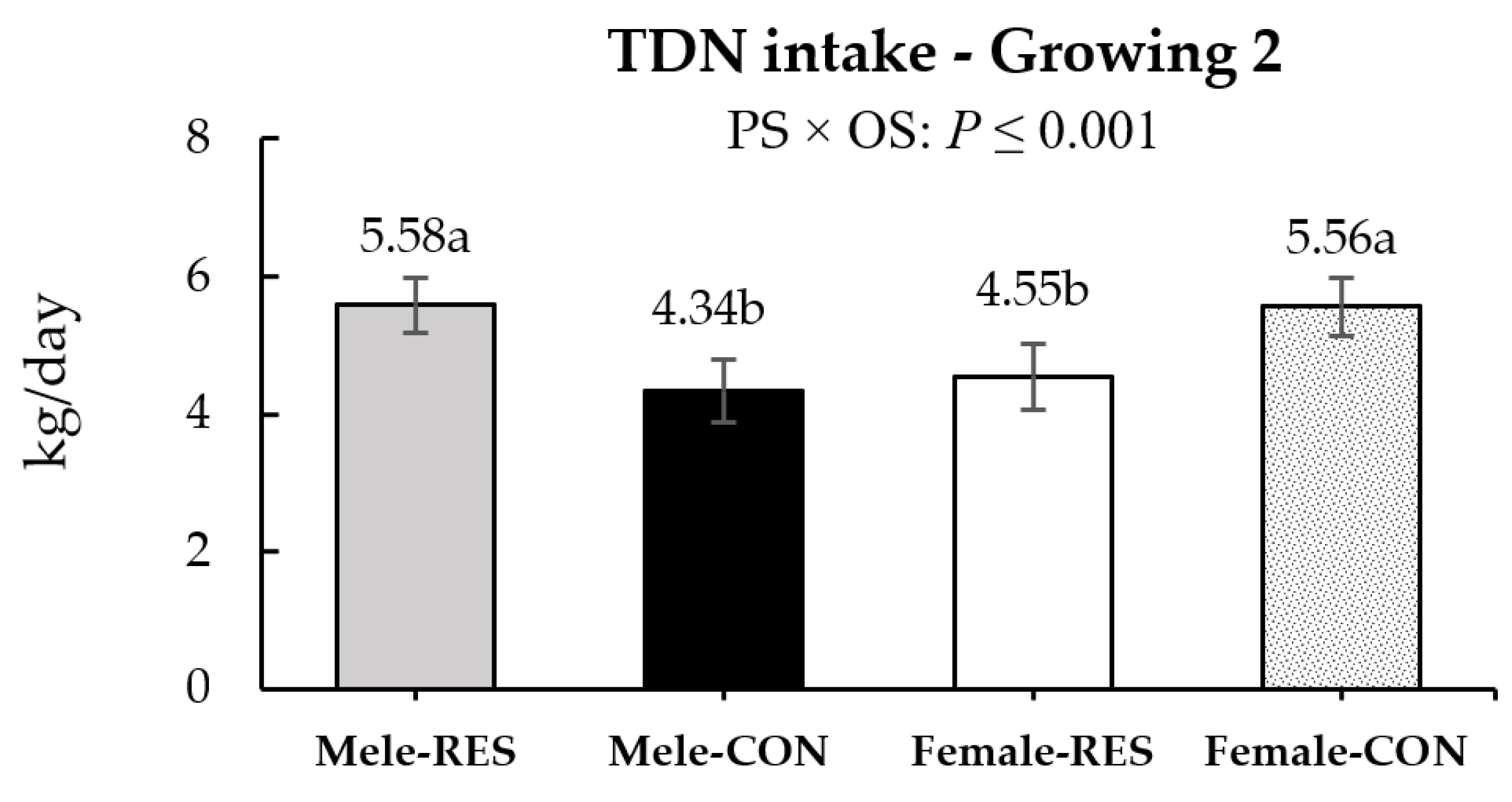 Animals 12 02865 g003 Animals 12 02865 g003