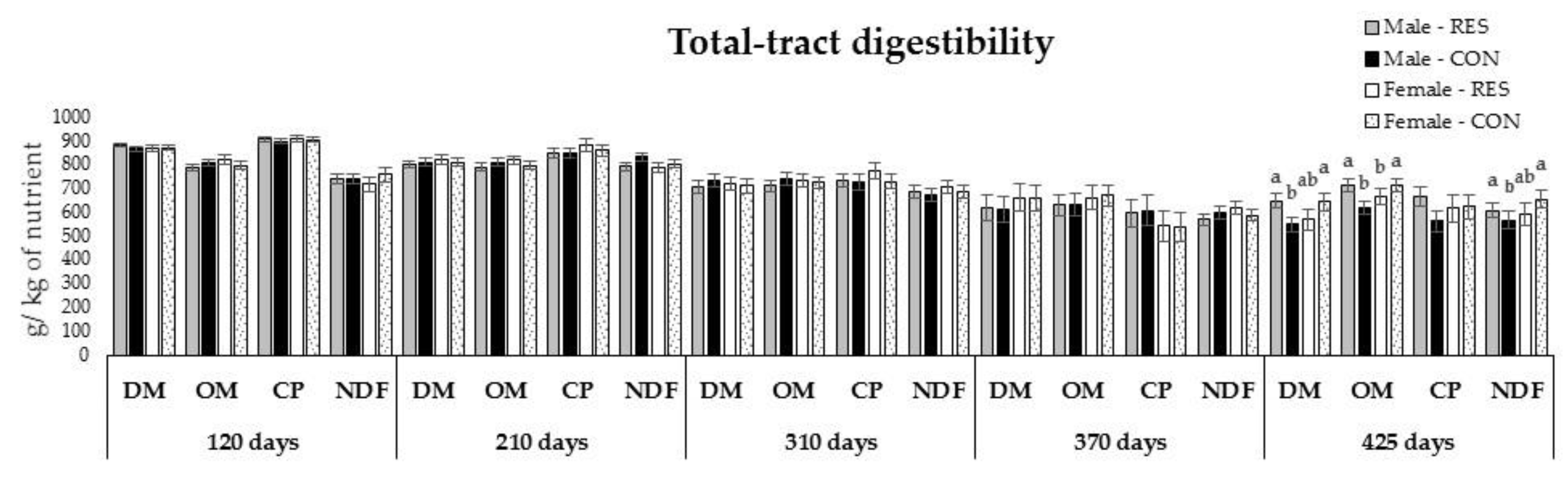 Animals 12 02865 g004 Animals 12 02865 g004
